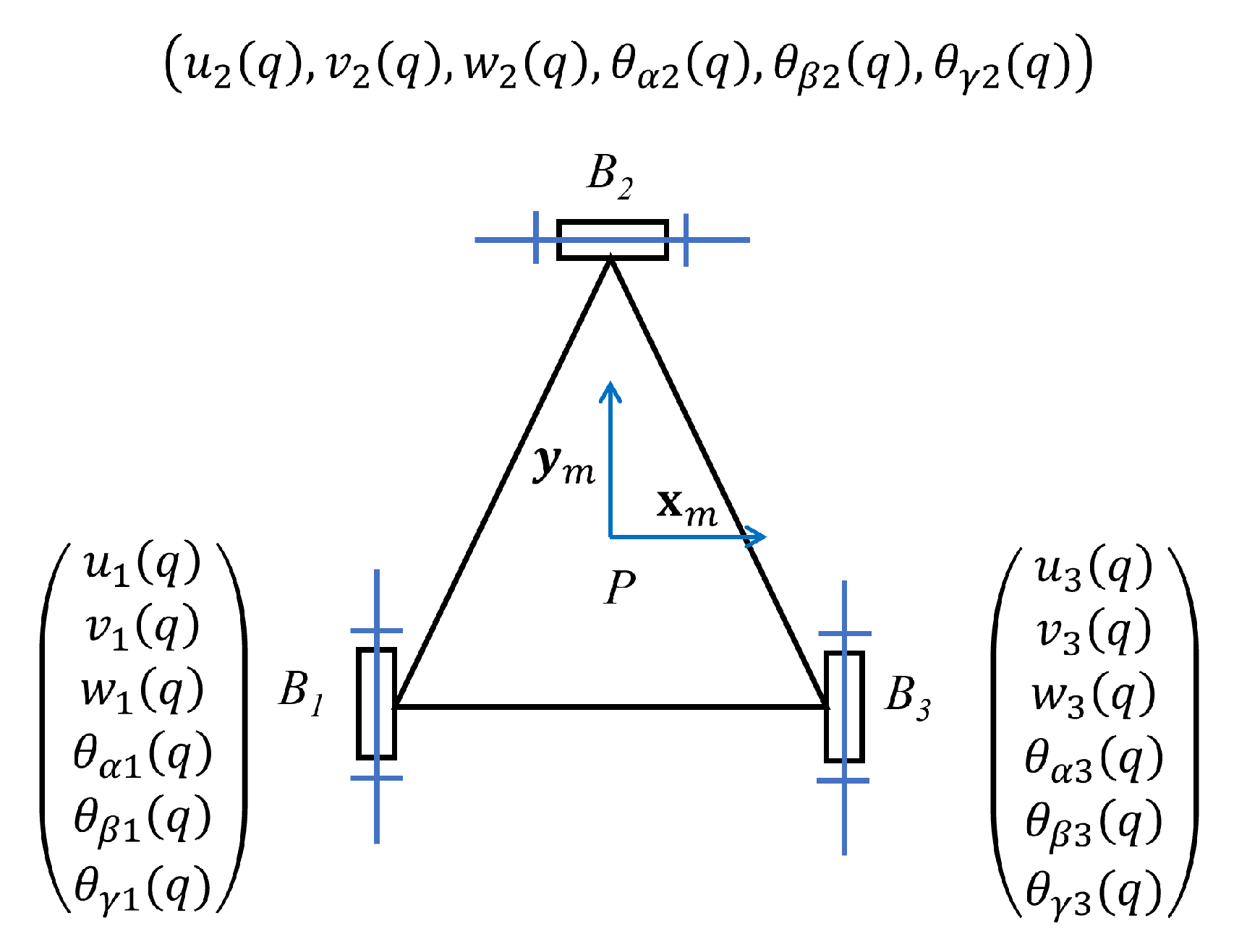 Machines 10 00200 g007