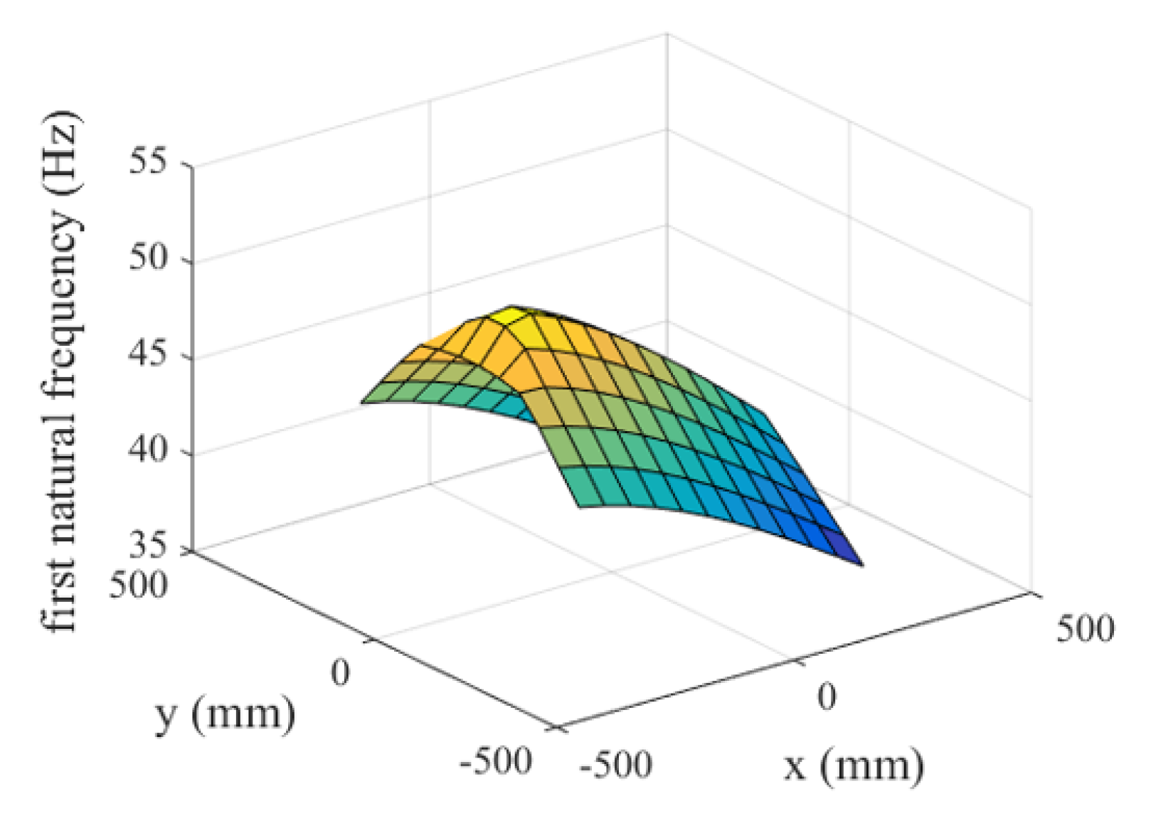 Machines 10 00200 g012