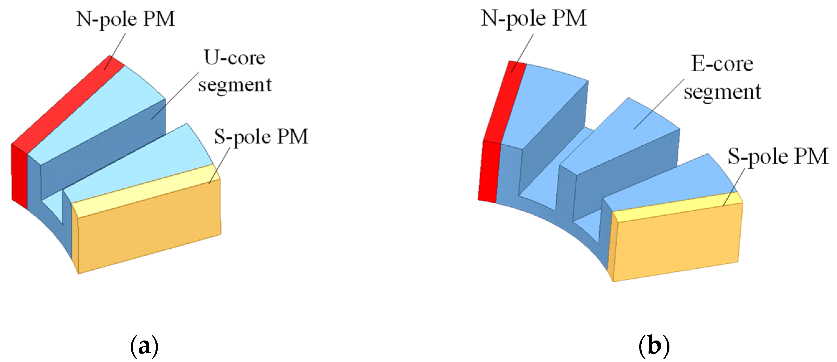 Machines 10 00201 g002
