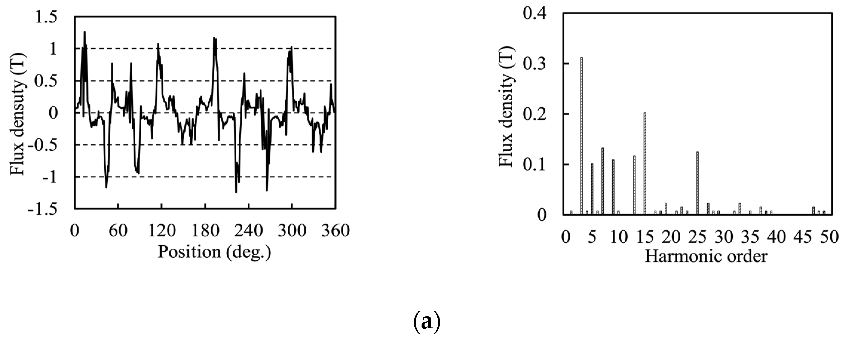 Machines 10 00201 g004a