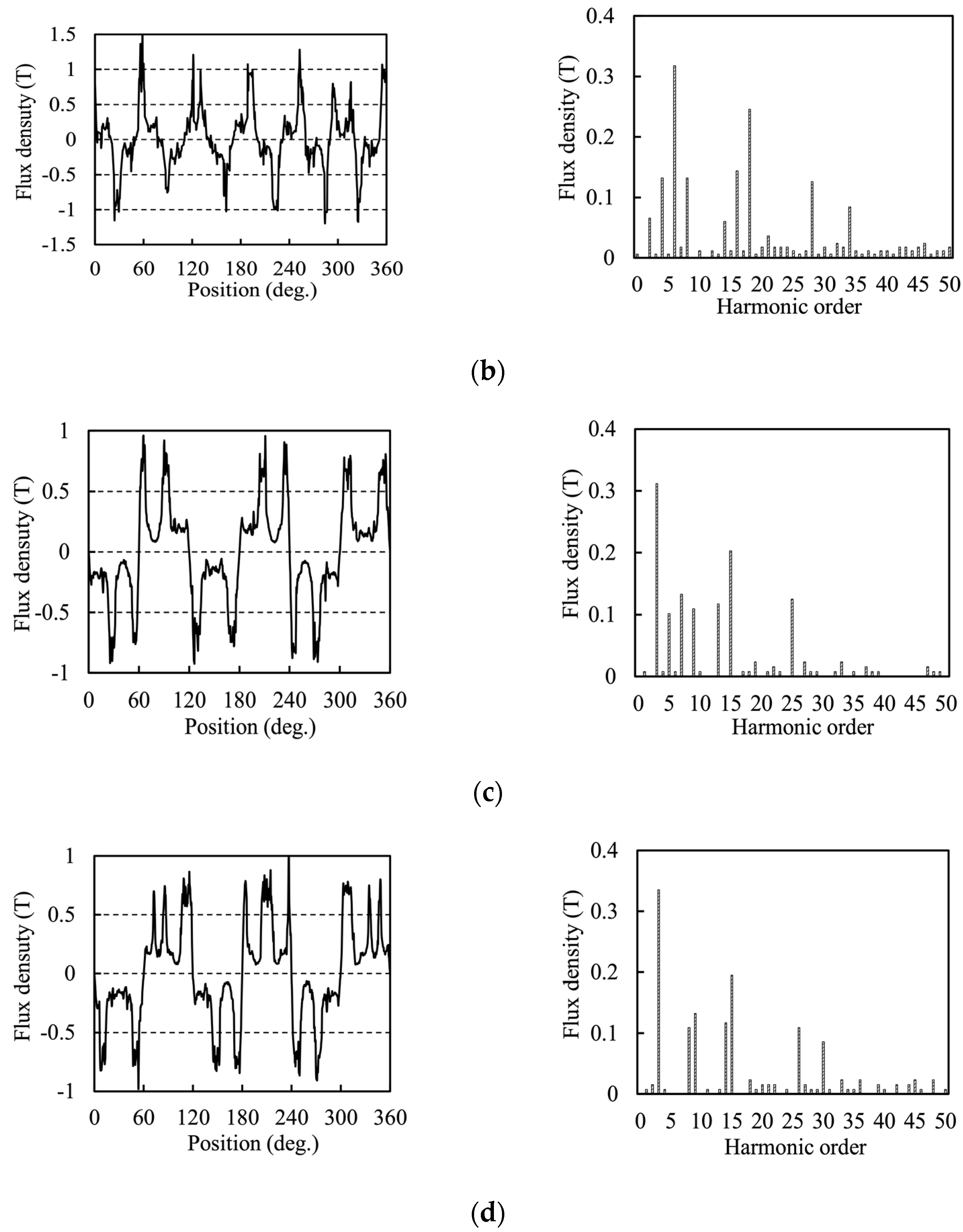 Machines 10 00201 g004b