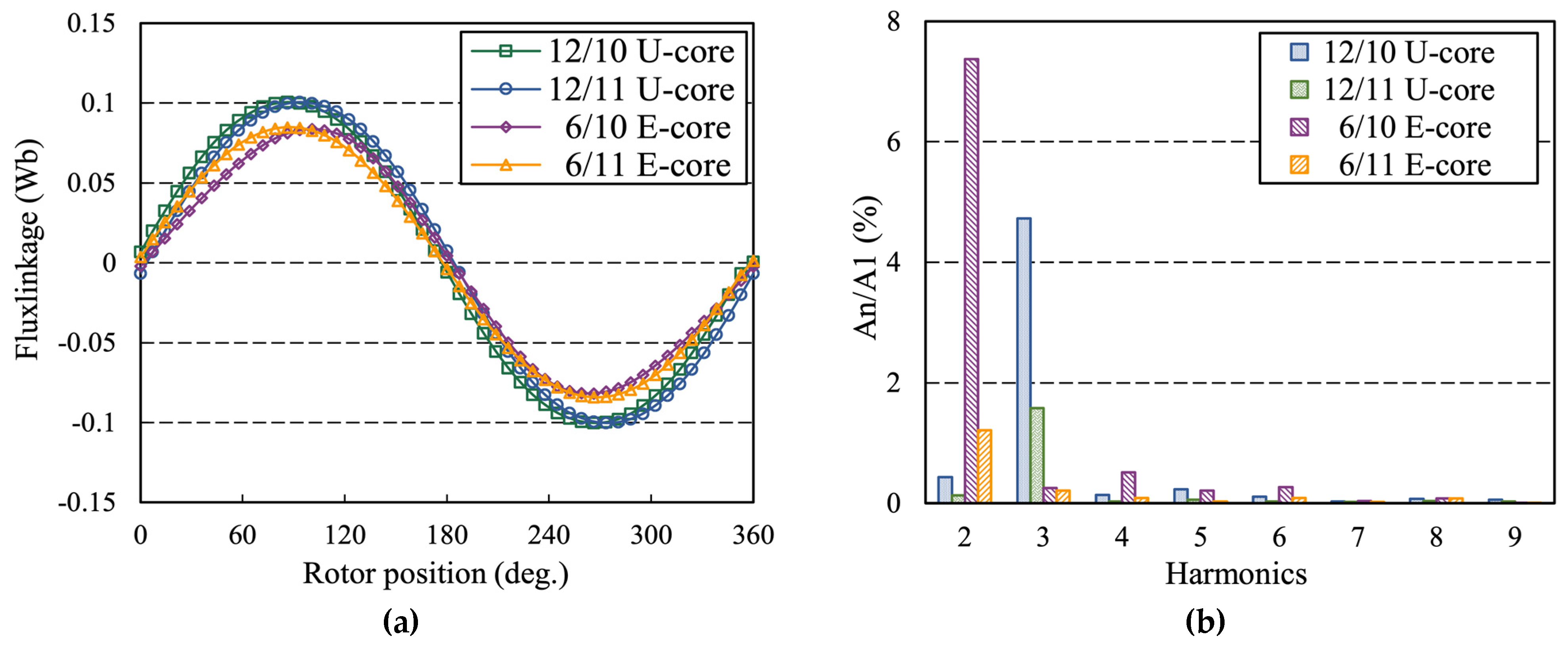 Machines 10 00201 g005