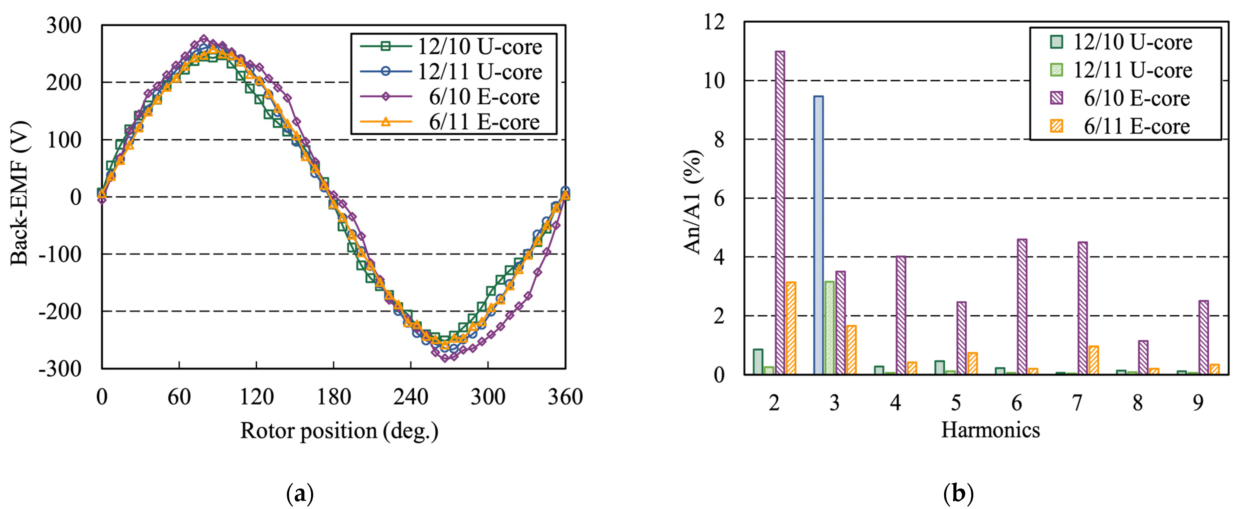 Machines 10 00201 g006