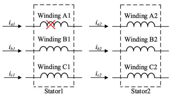 Comprehensive Comparison of Two Fault Tolerant Axial Field Modular 