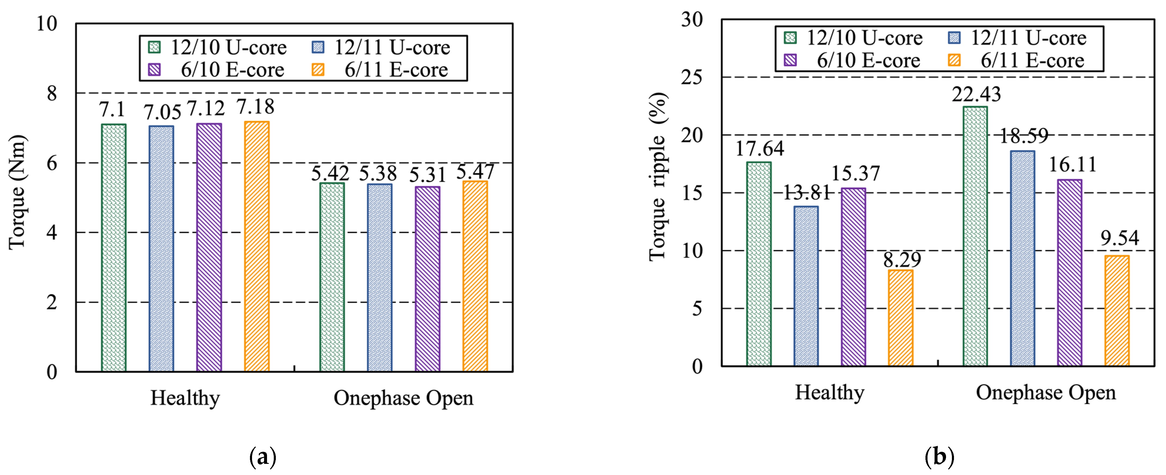 Machines 10 00201 g012