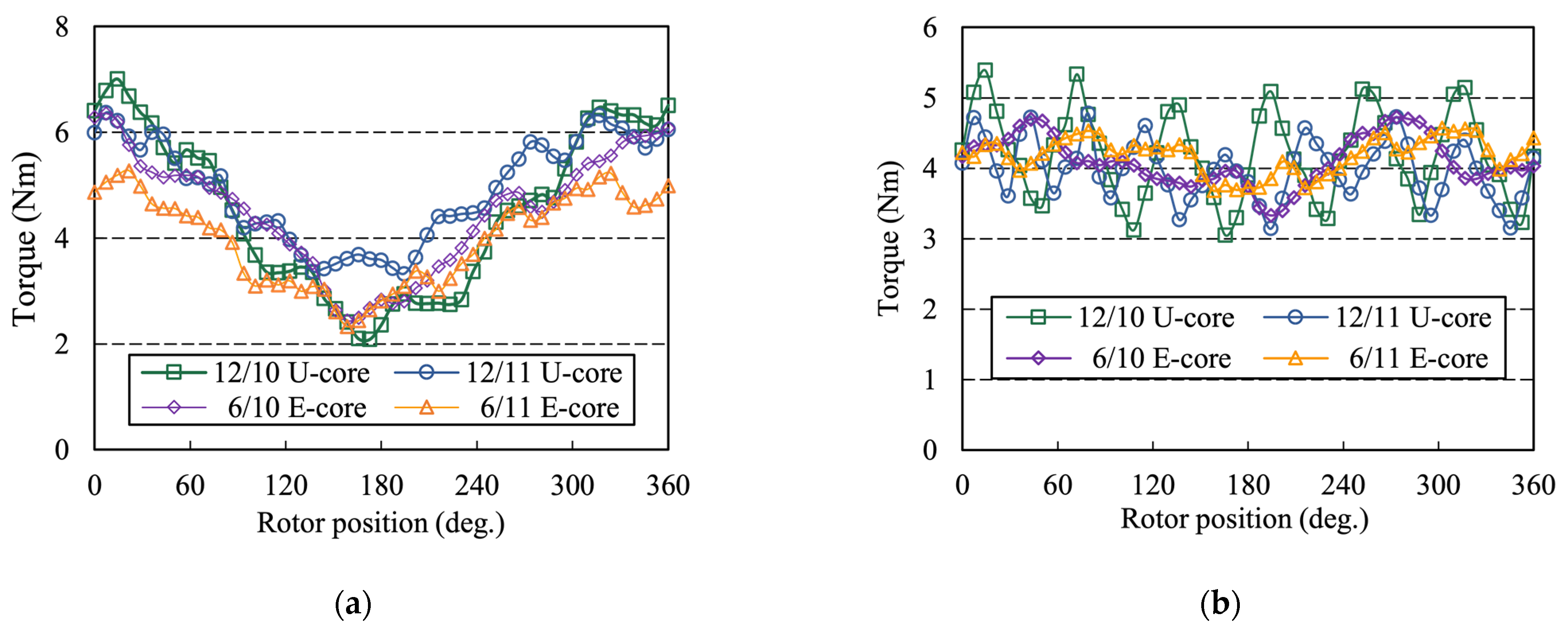 Machines 10 00201 g017