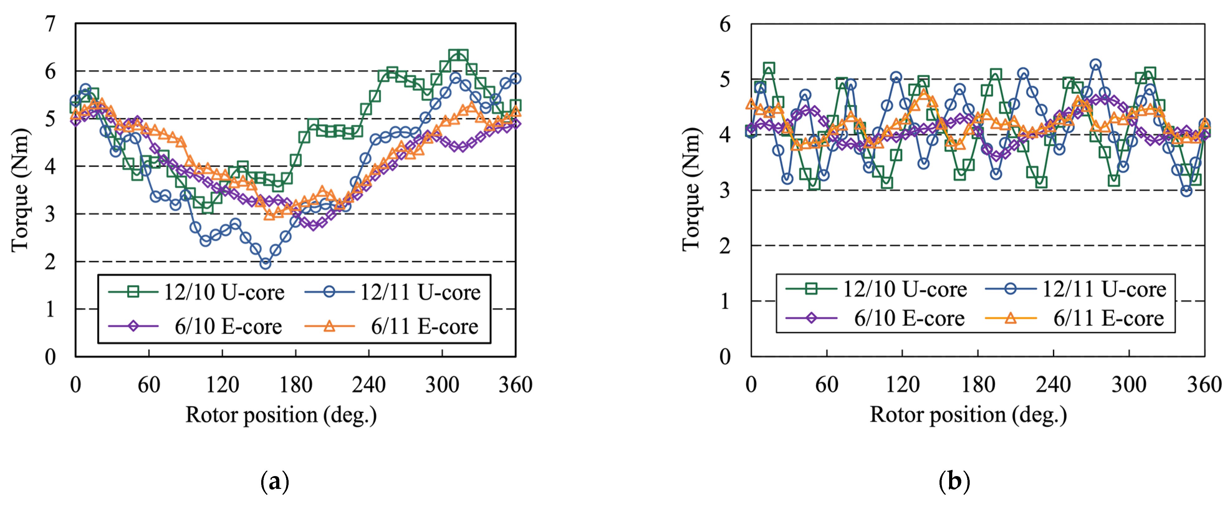 Machines 10 00201 g018