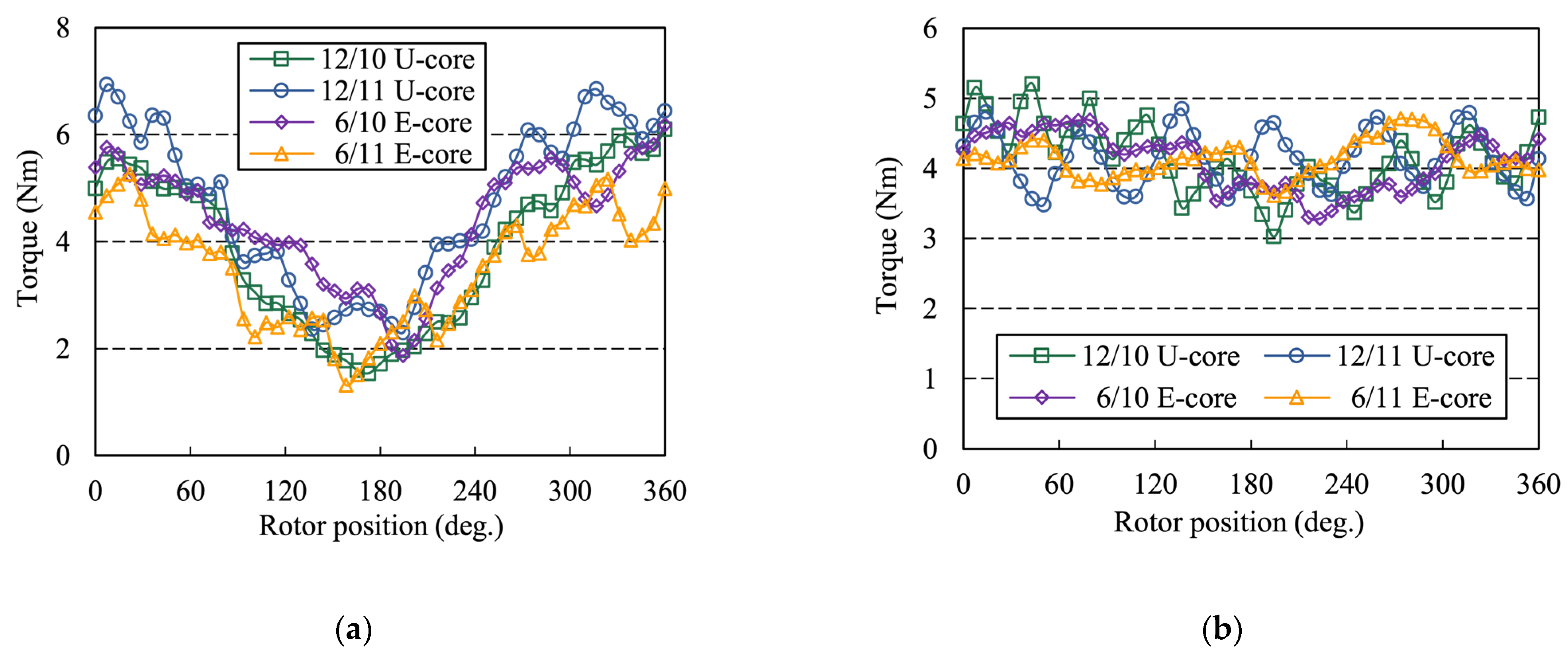 Machines 10 00201 g019