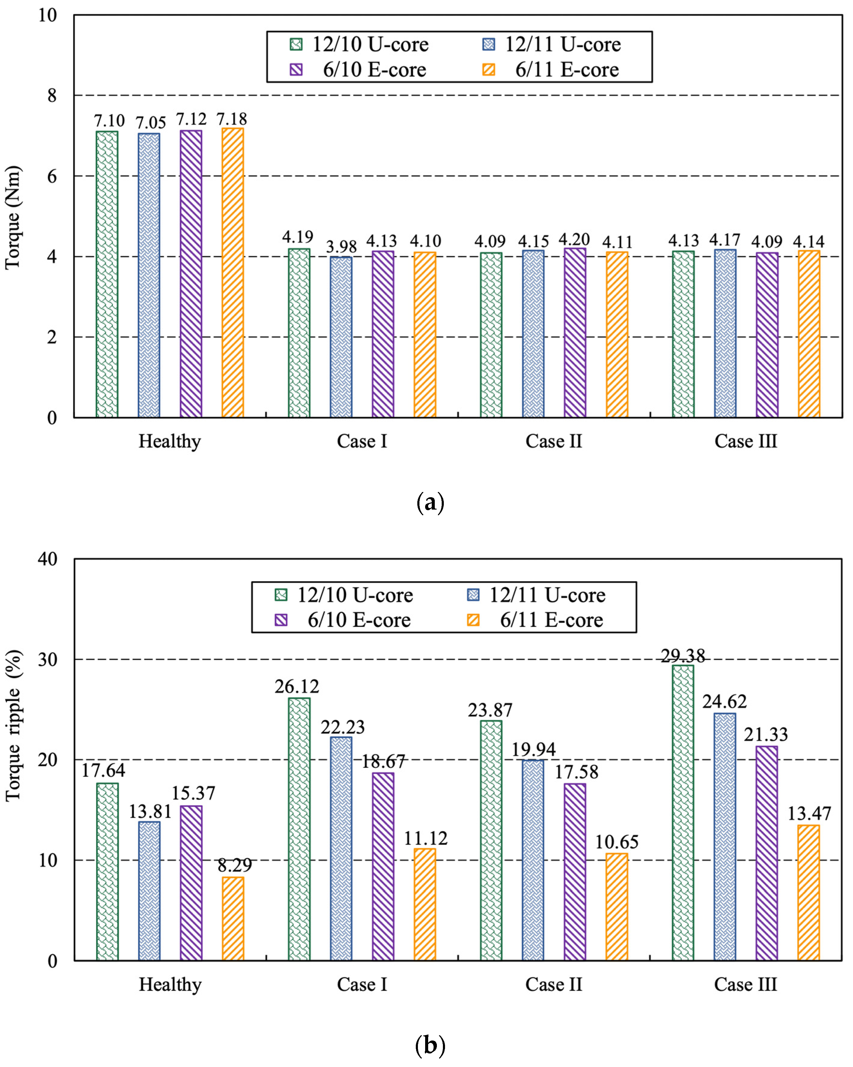 Machines 10 00201 g020