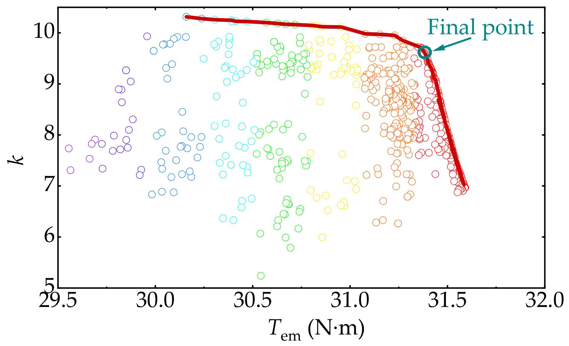 Machines 10 00204 g007 550