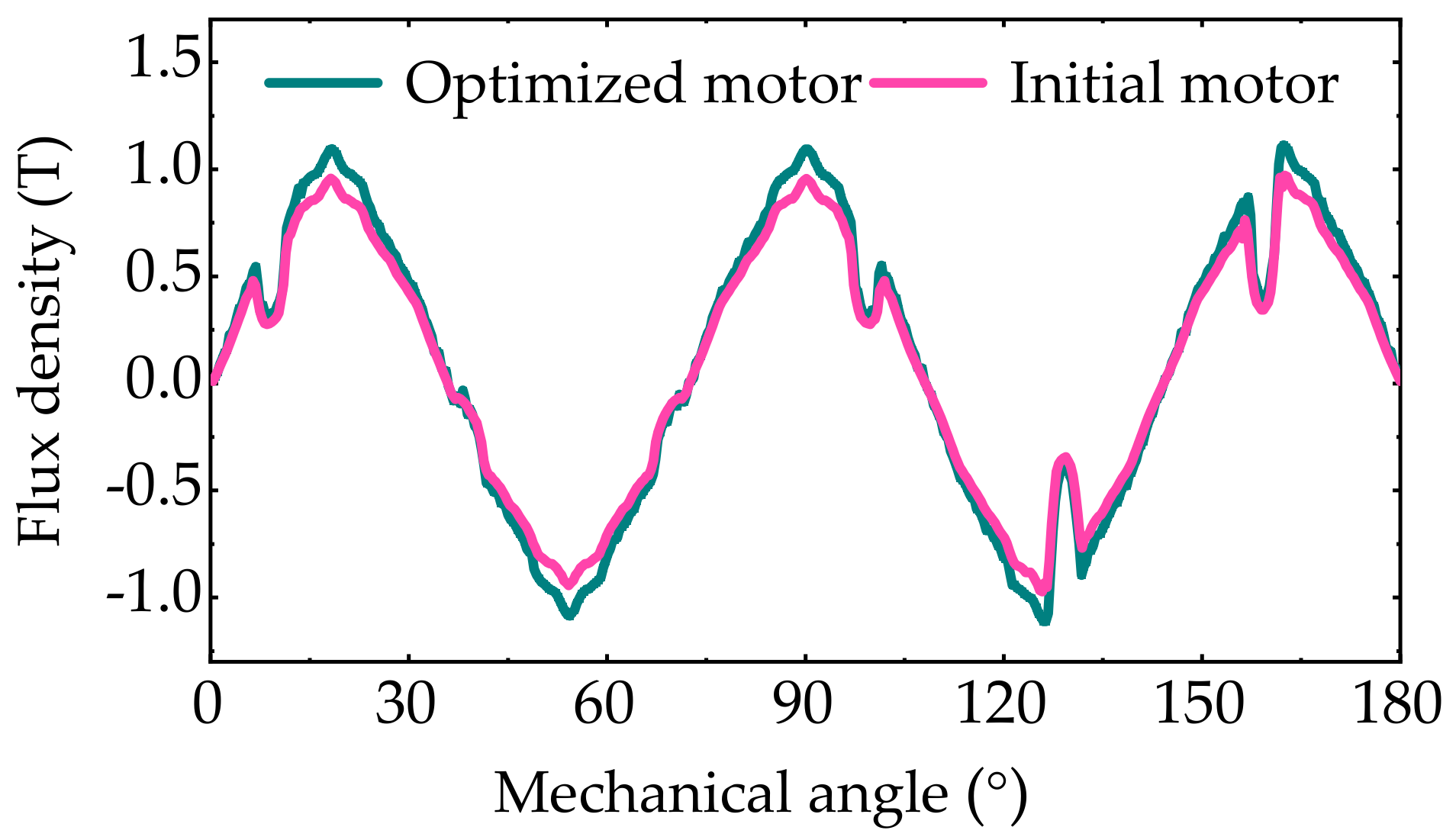 Machines 10 00204 g010 550