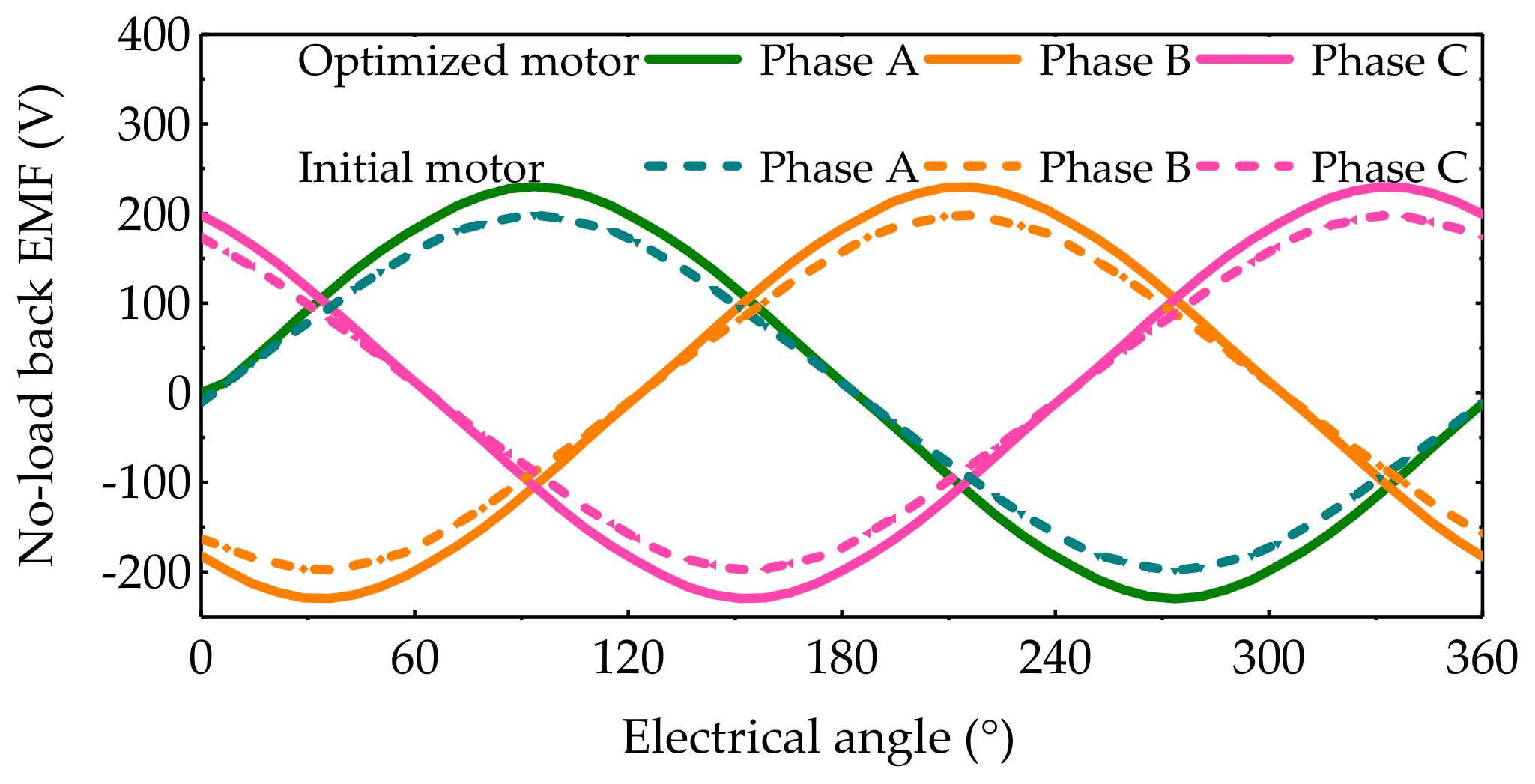 Machines 10 00204 g011 550