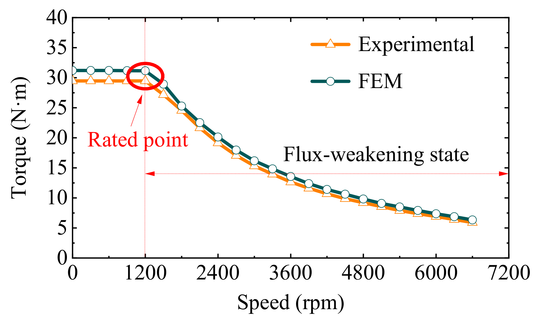 Machines Free FullText Optimization Design and Performance