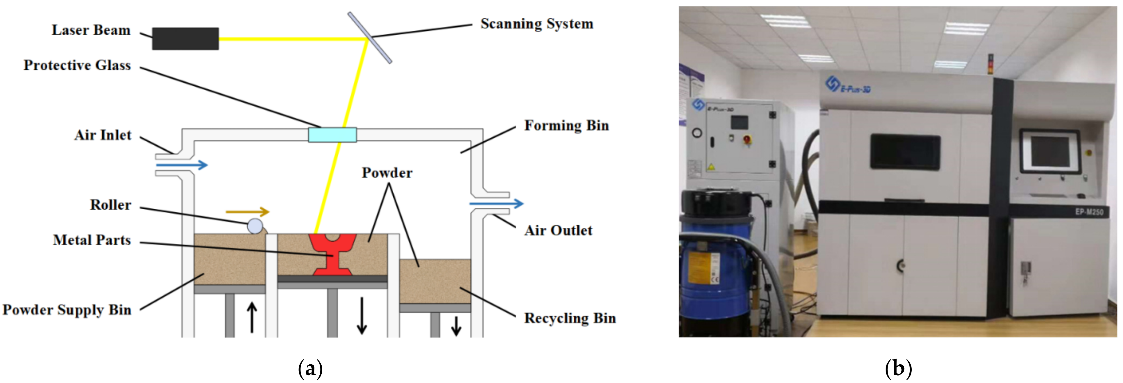 Machines 10 00205 g002 550