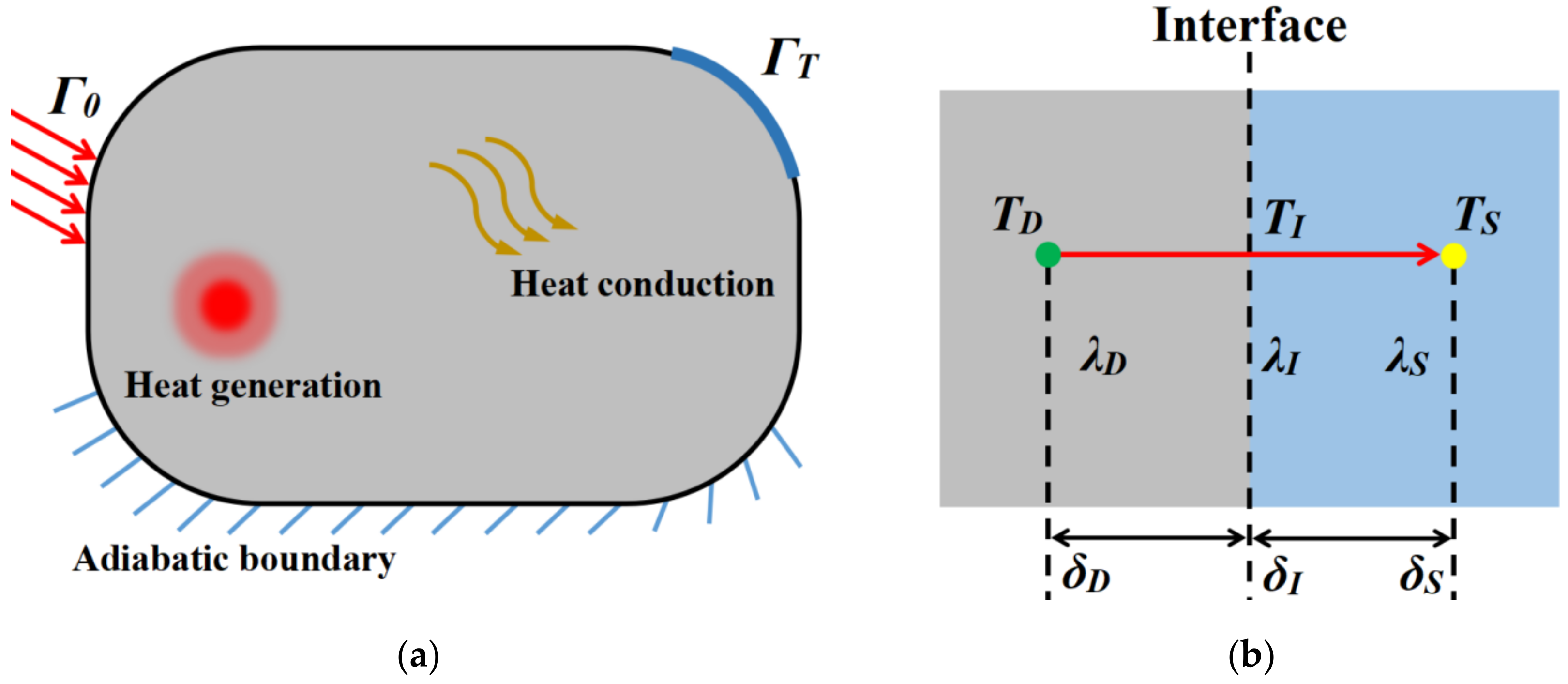 Machines 10 00205 g006 550