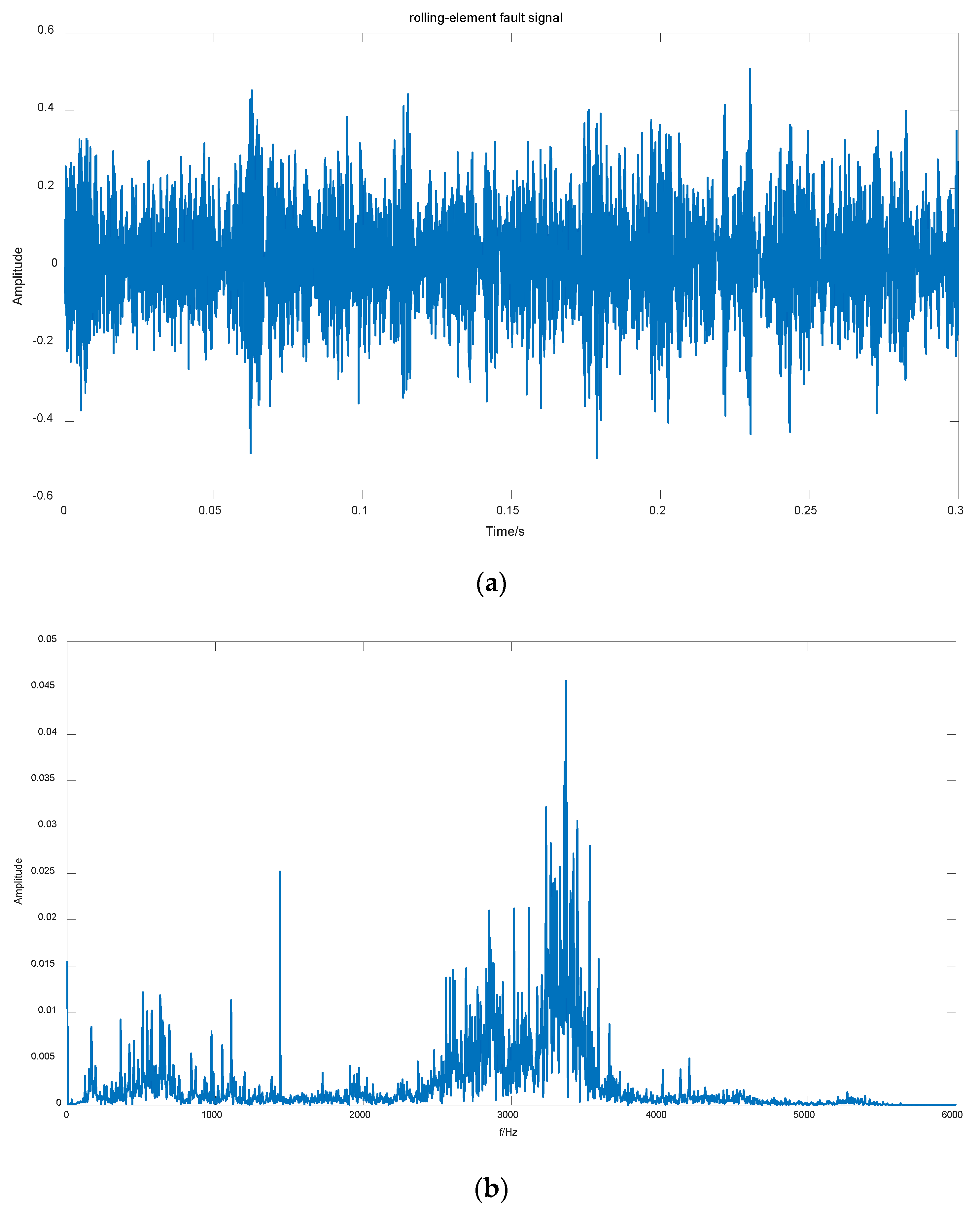 Machines 10 00207 g002 550
