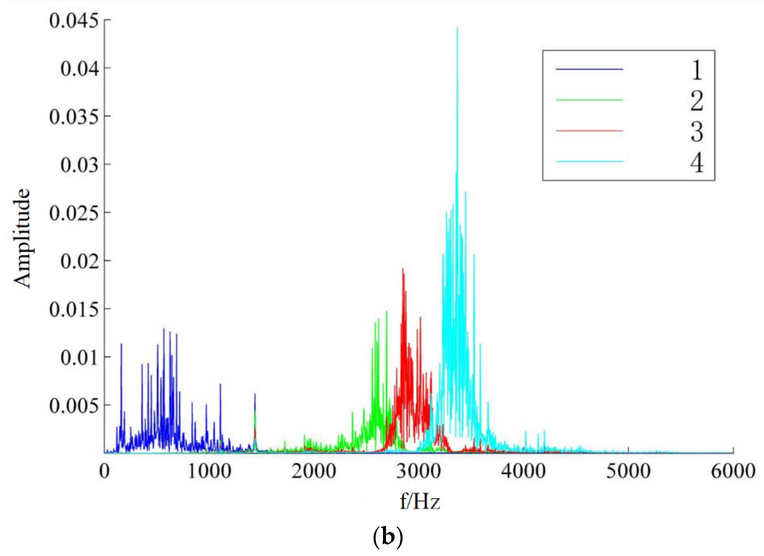 Machines 10 00207 g003b 550
