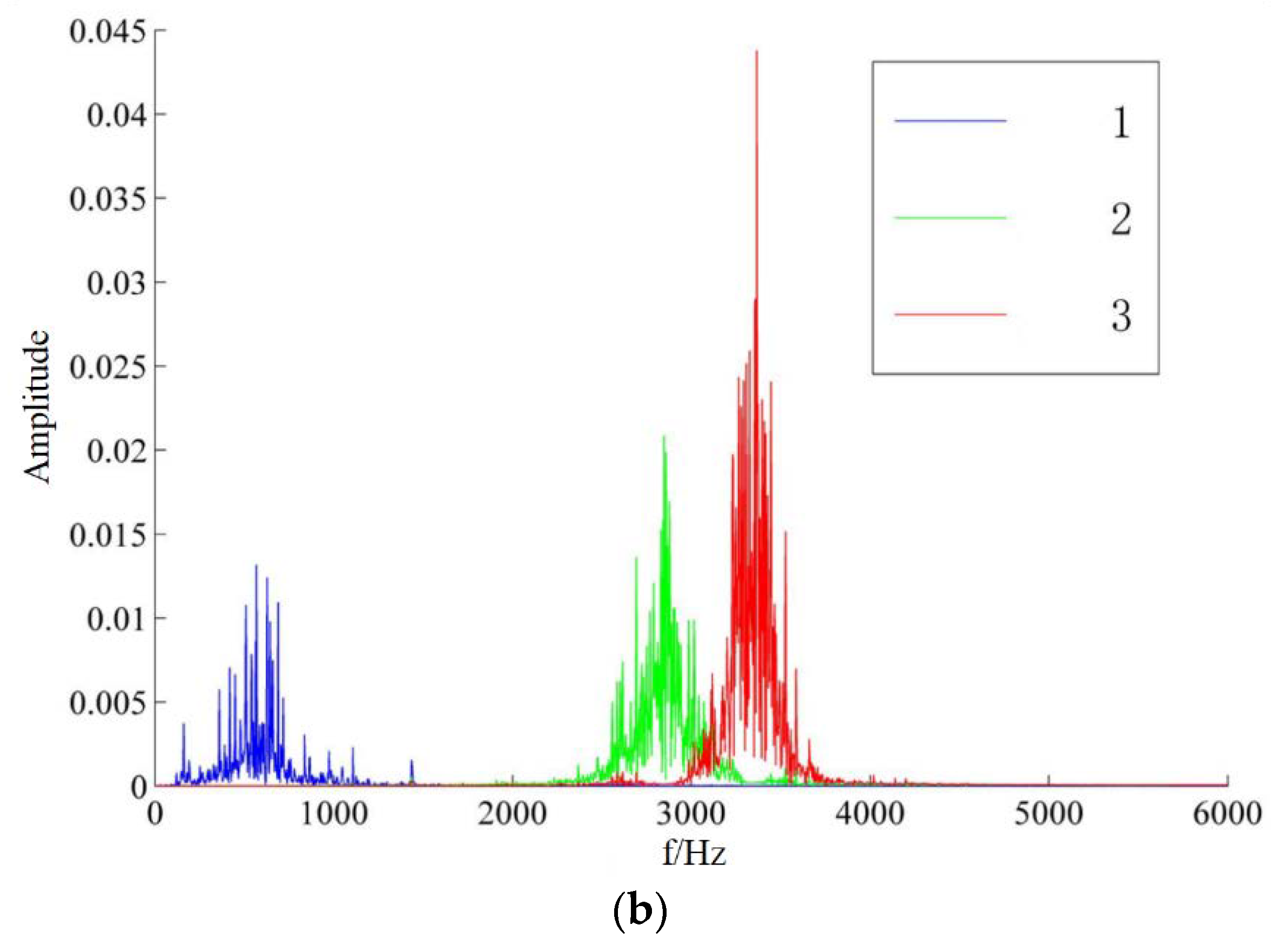 Machines 10 00207 g004b 550