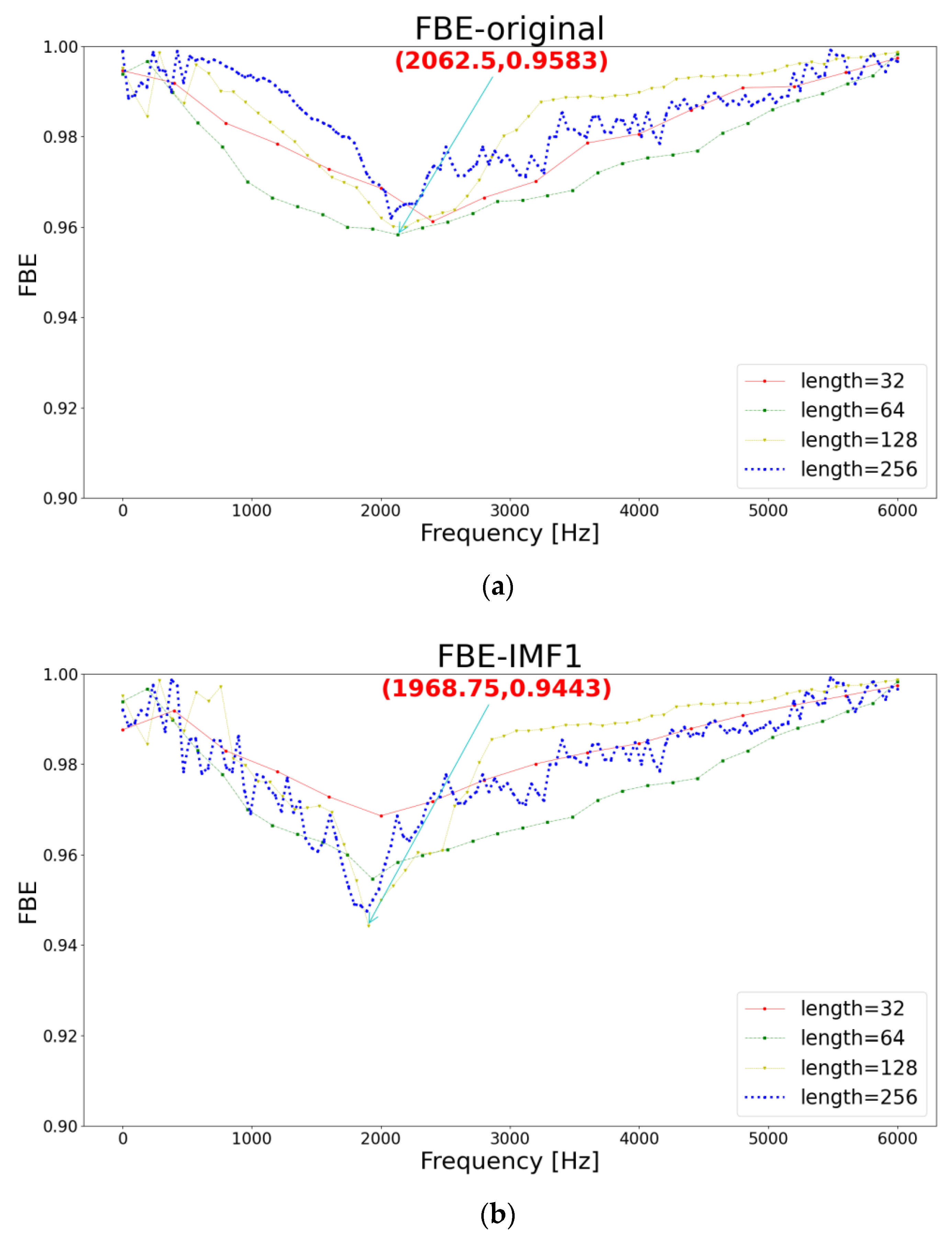 Machines 10 00207 g005 550
