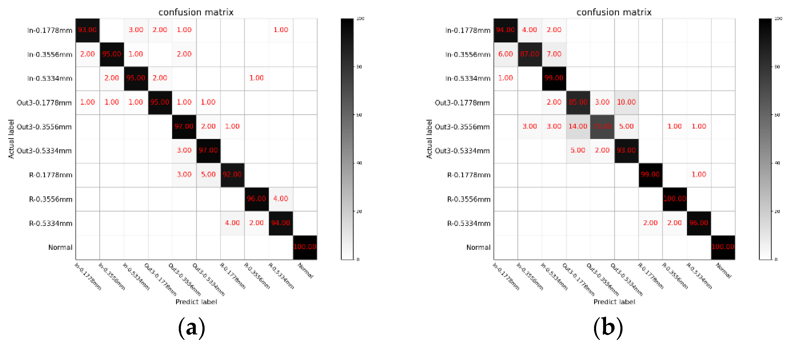 Machines 10 00207 g011 550
