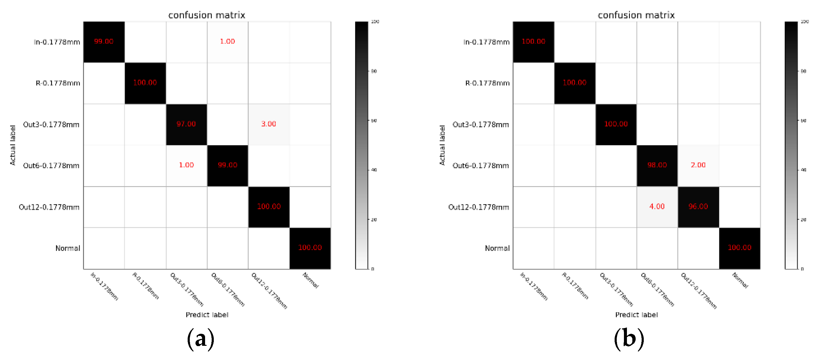 Machines 10 00207 g012 550