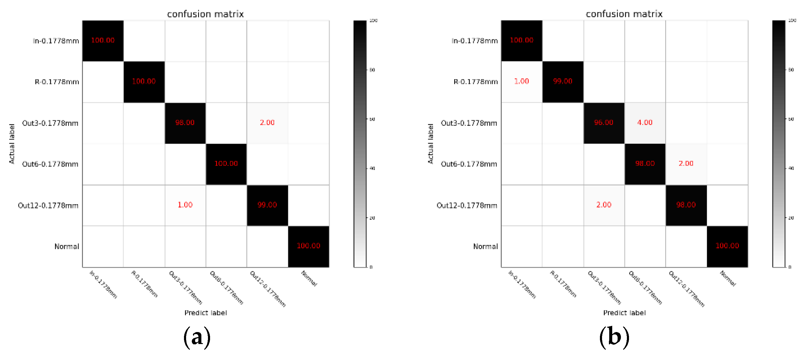 Machines 10 00207 g013 550