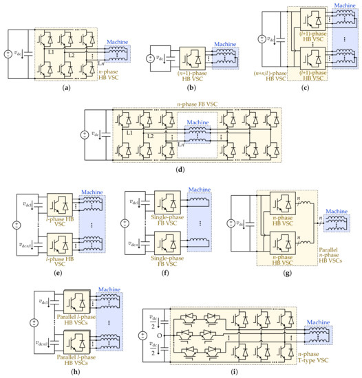 If an A.C. main supply is given to be 220 V. What would be the average  e.m.f. during a positive half cycle :- (1) 198 V ava (2) 386 V cy () (2) 38  (3) 256 V (4) None of these