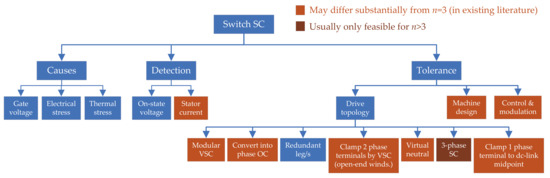 If an A.C. main supply is given to be 220 V. What would be the average  e.m.f. during a positive half cycle :- (1) 198 V ava (2) 386 V cy () (2) 38  (3) 256 V (4) None of these