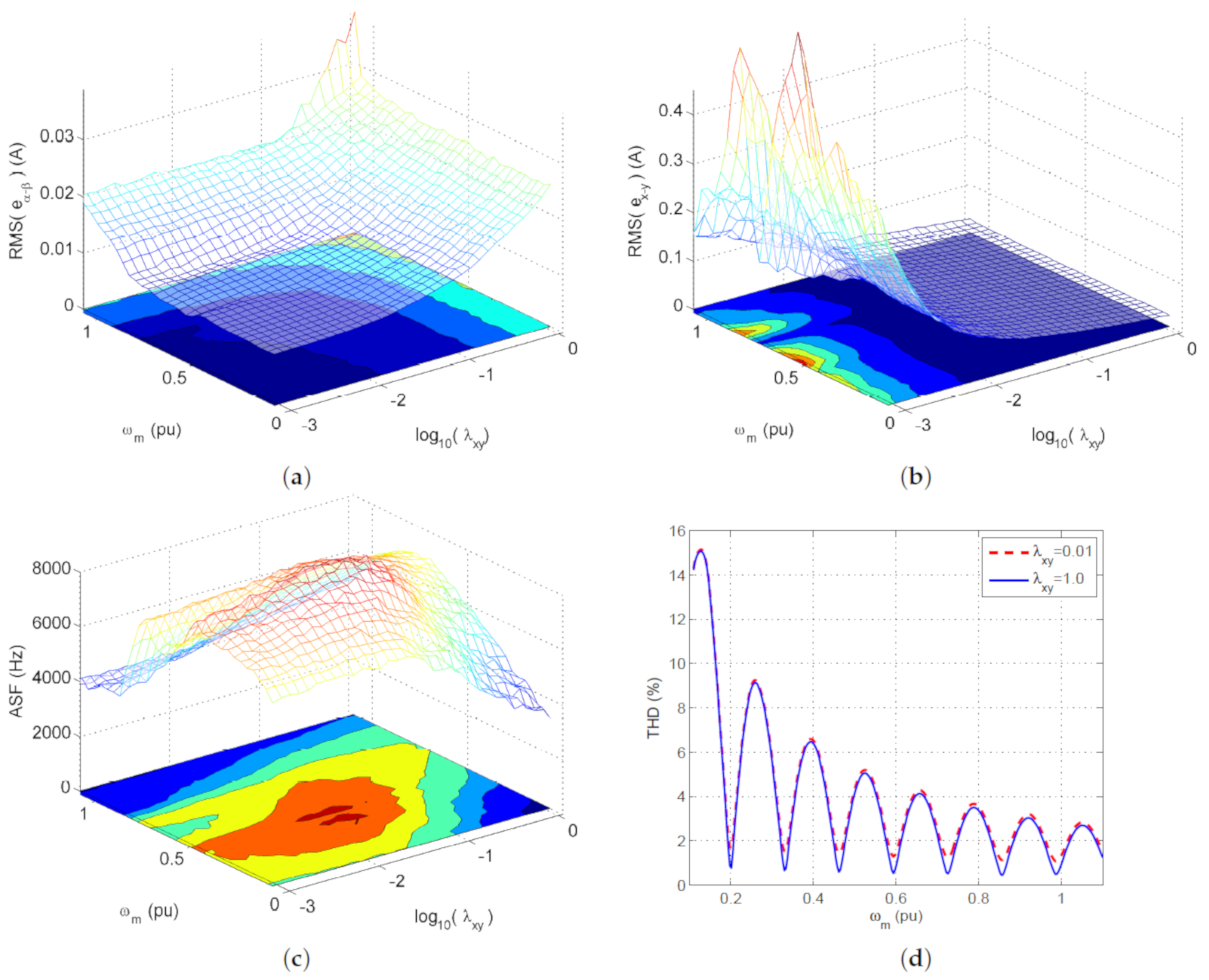 Machines 10 00211 g002