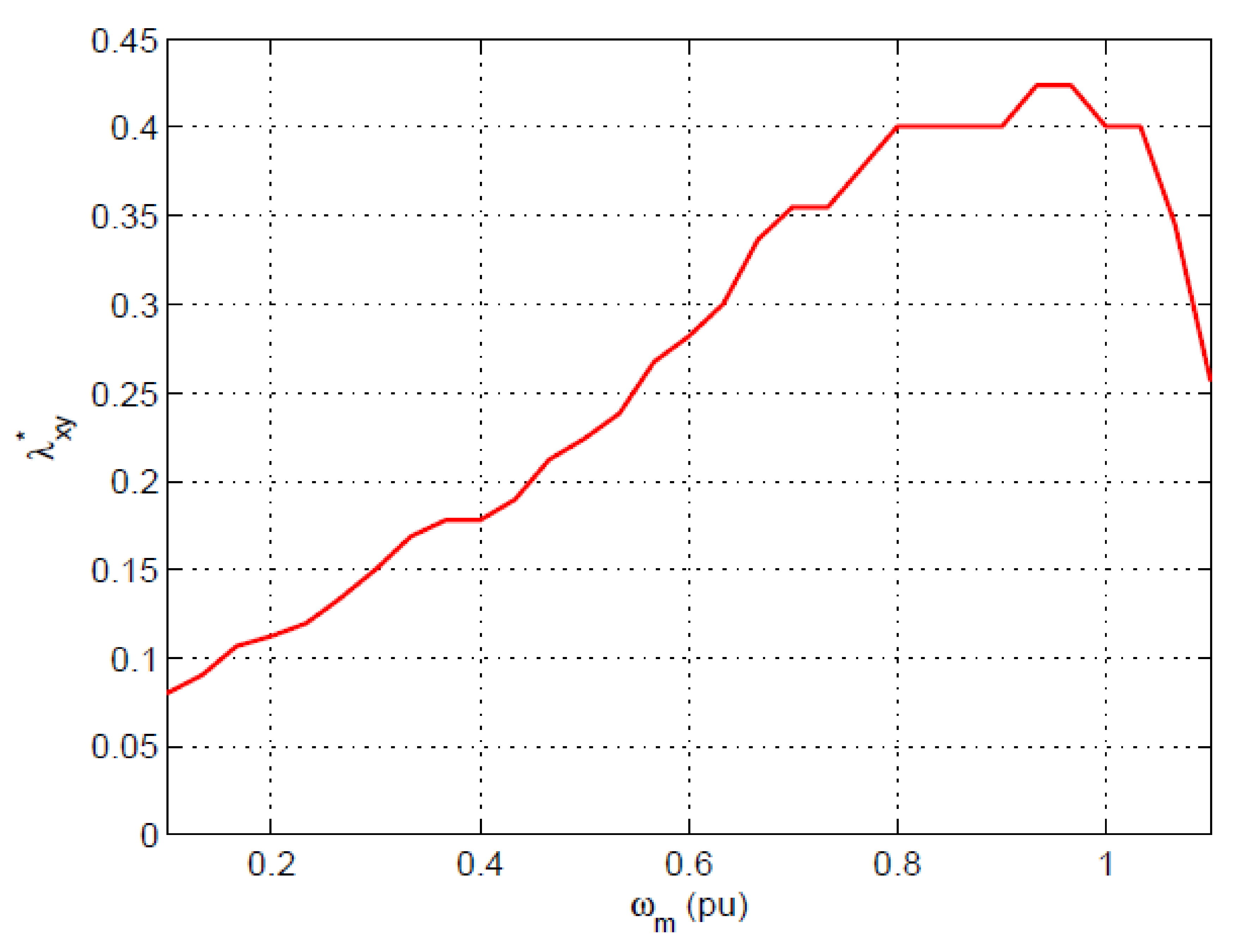 Machines 10 00211 g003