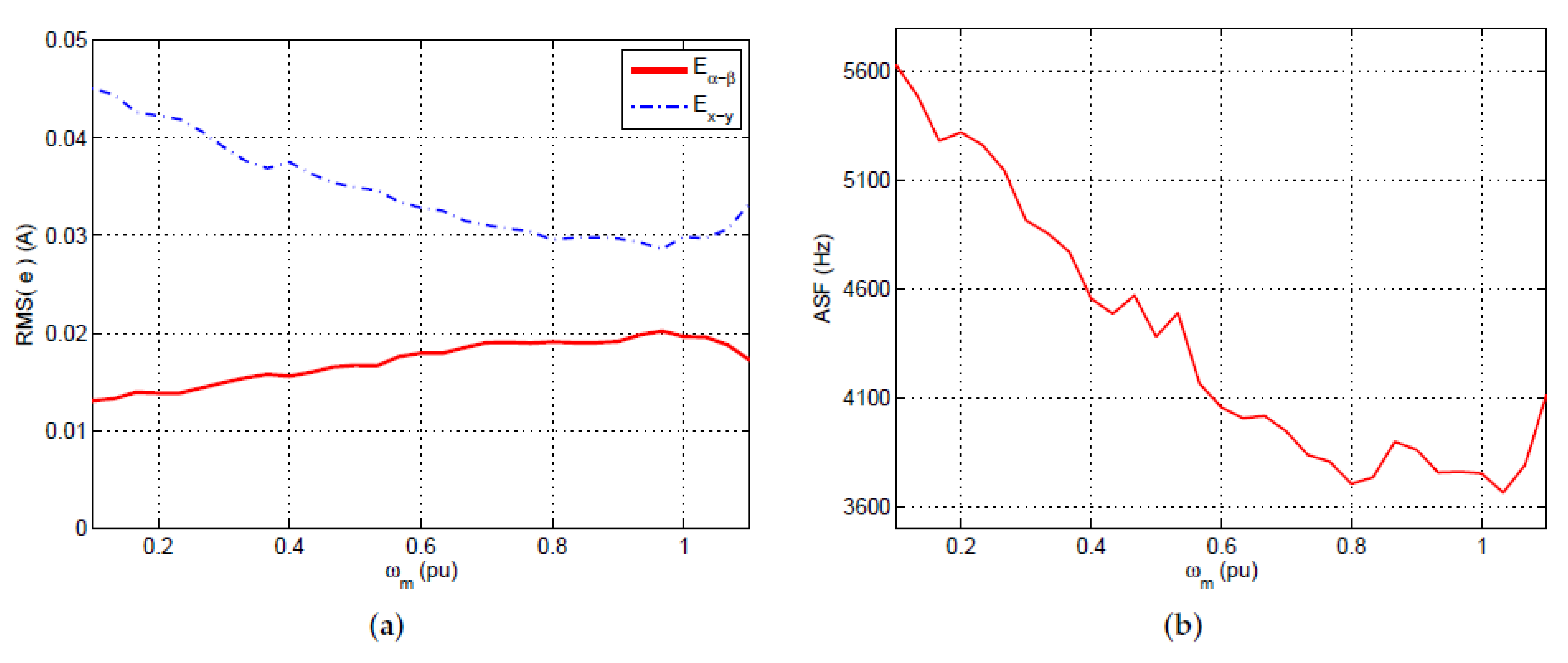Machines 10 00211 g004