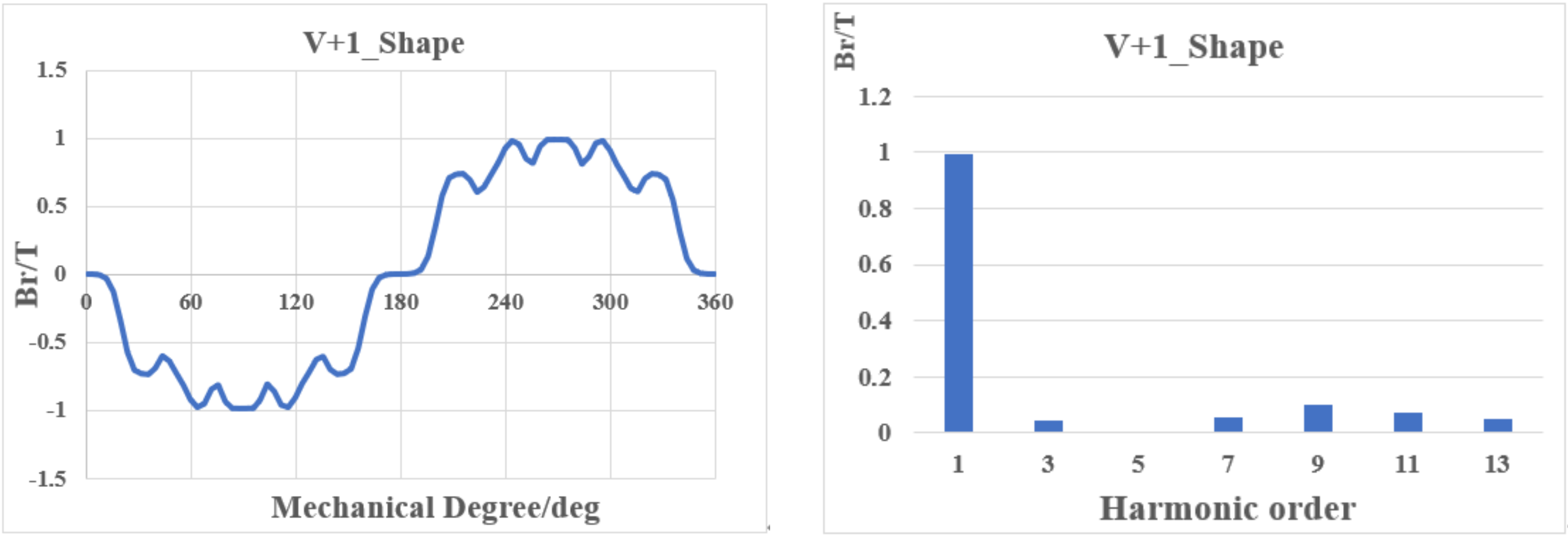 Machines 10 00212 g003 550