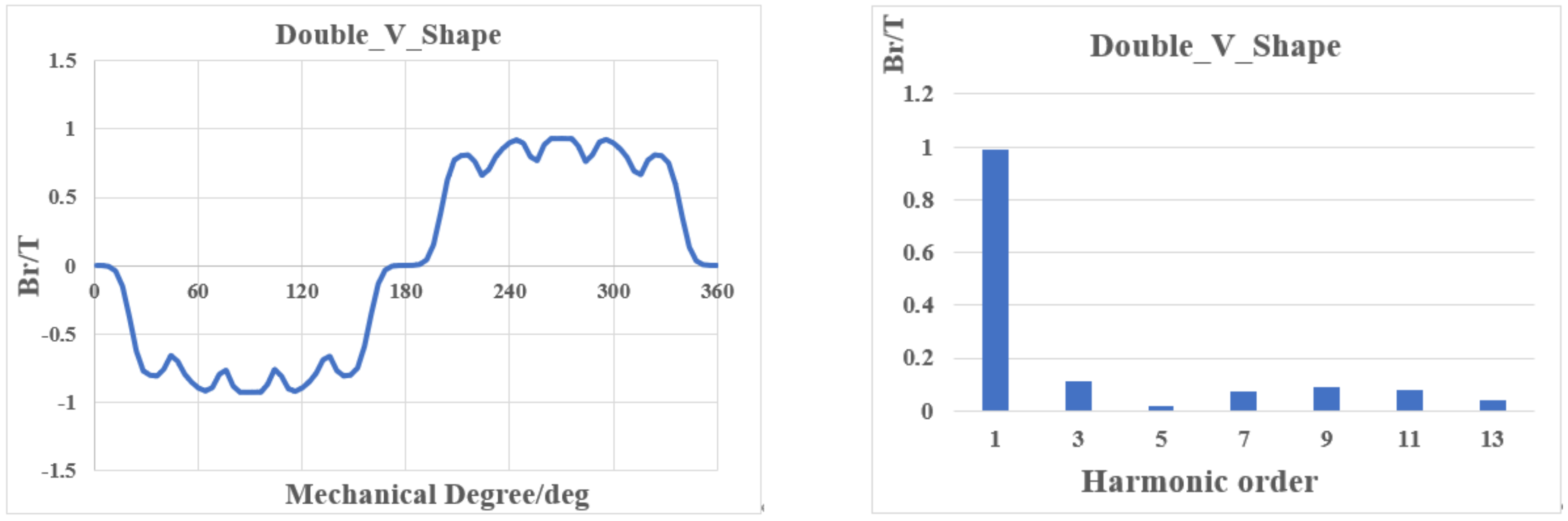 Machines 10 00212 g004 550