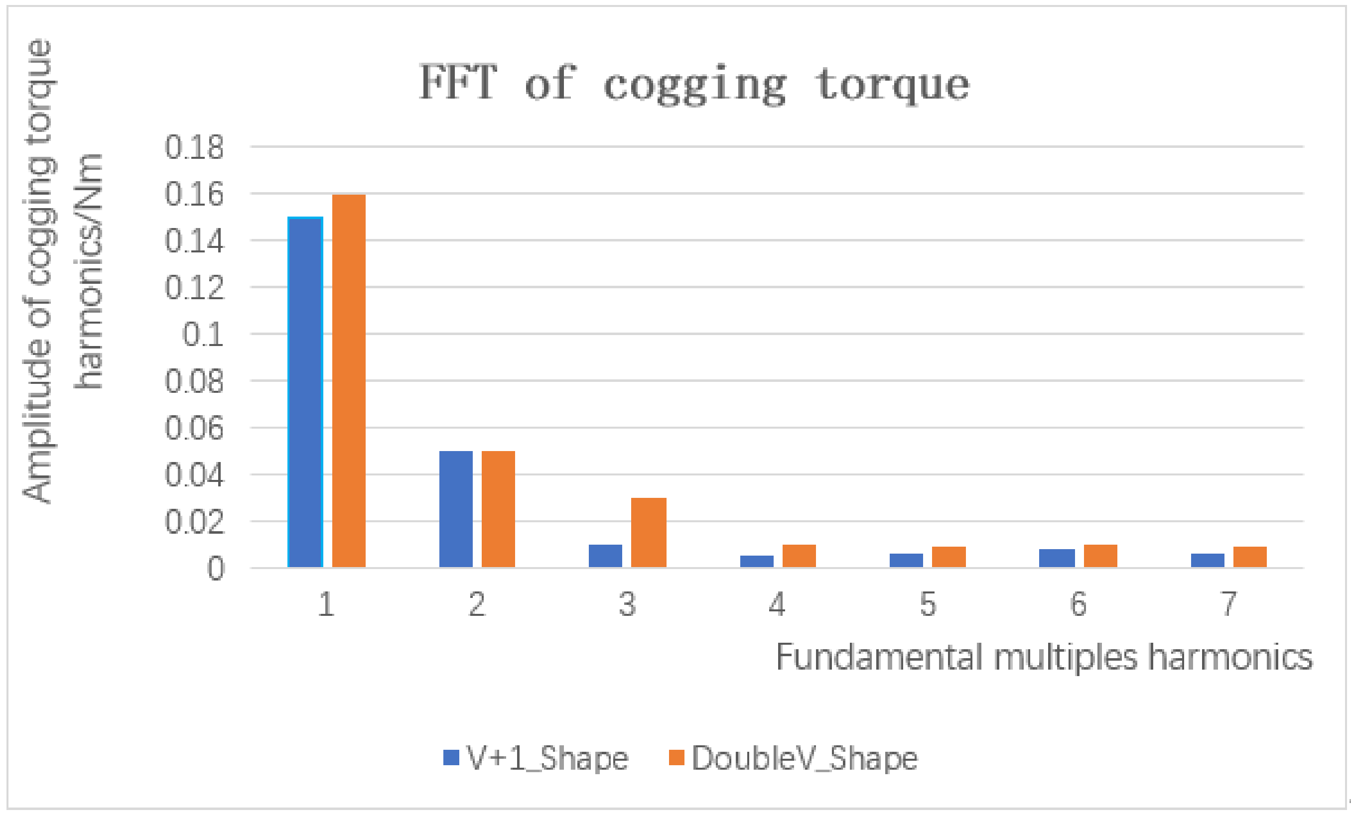 Machines 10 00212 g006 550