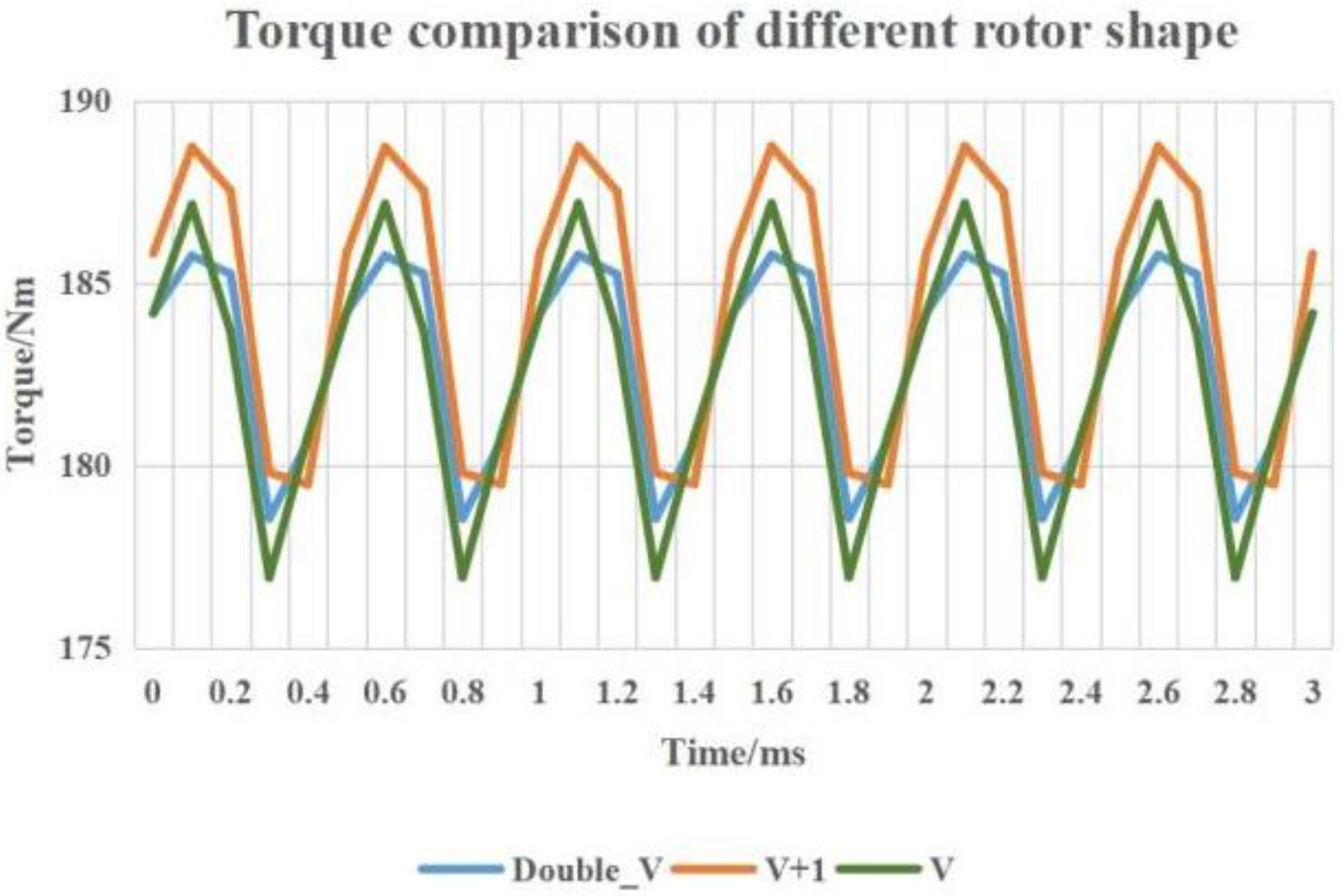 Machines 10 00212 g007 550
