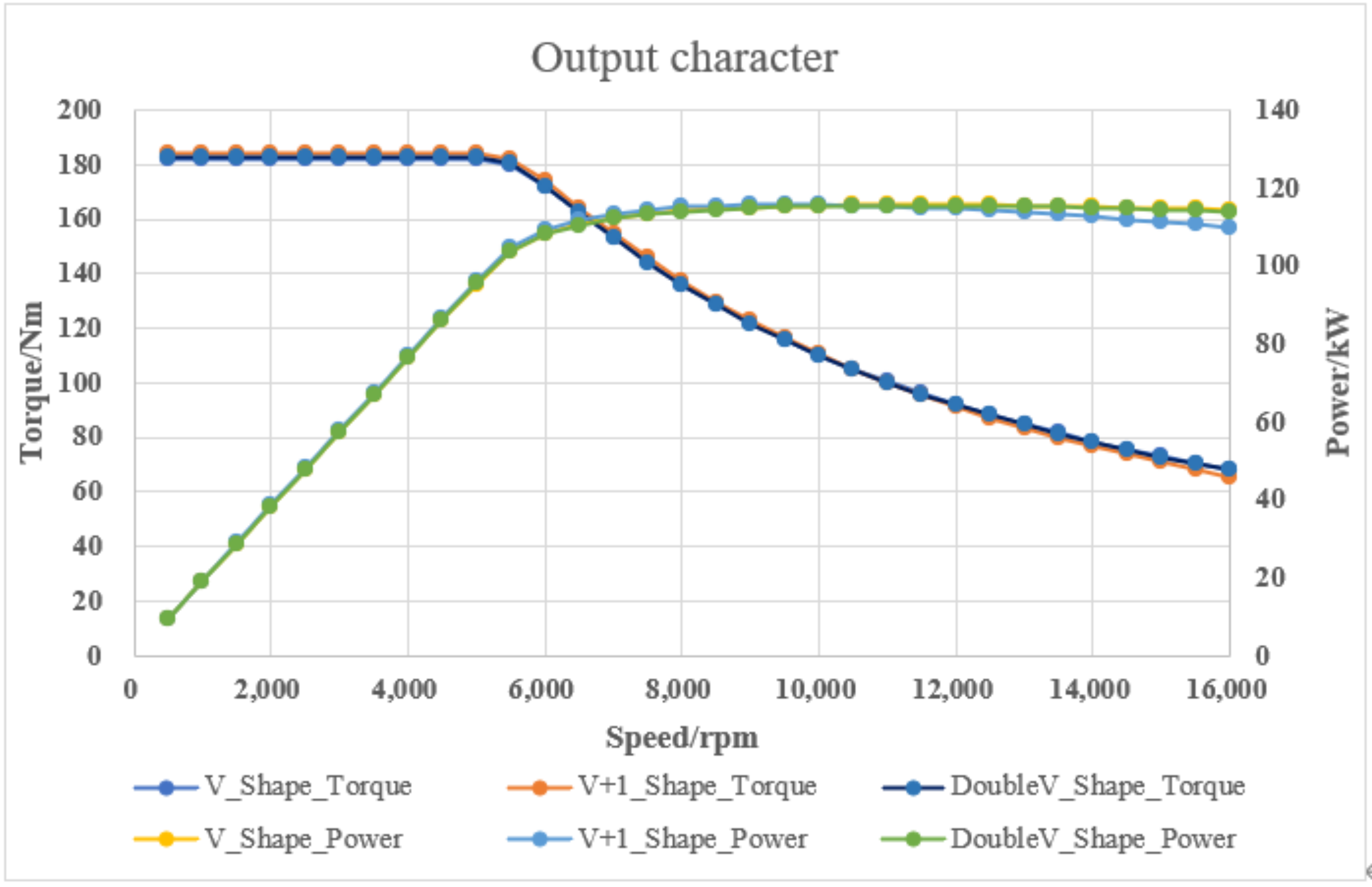 Machines 10 00212 g008 550