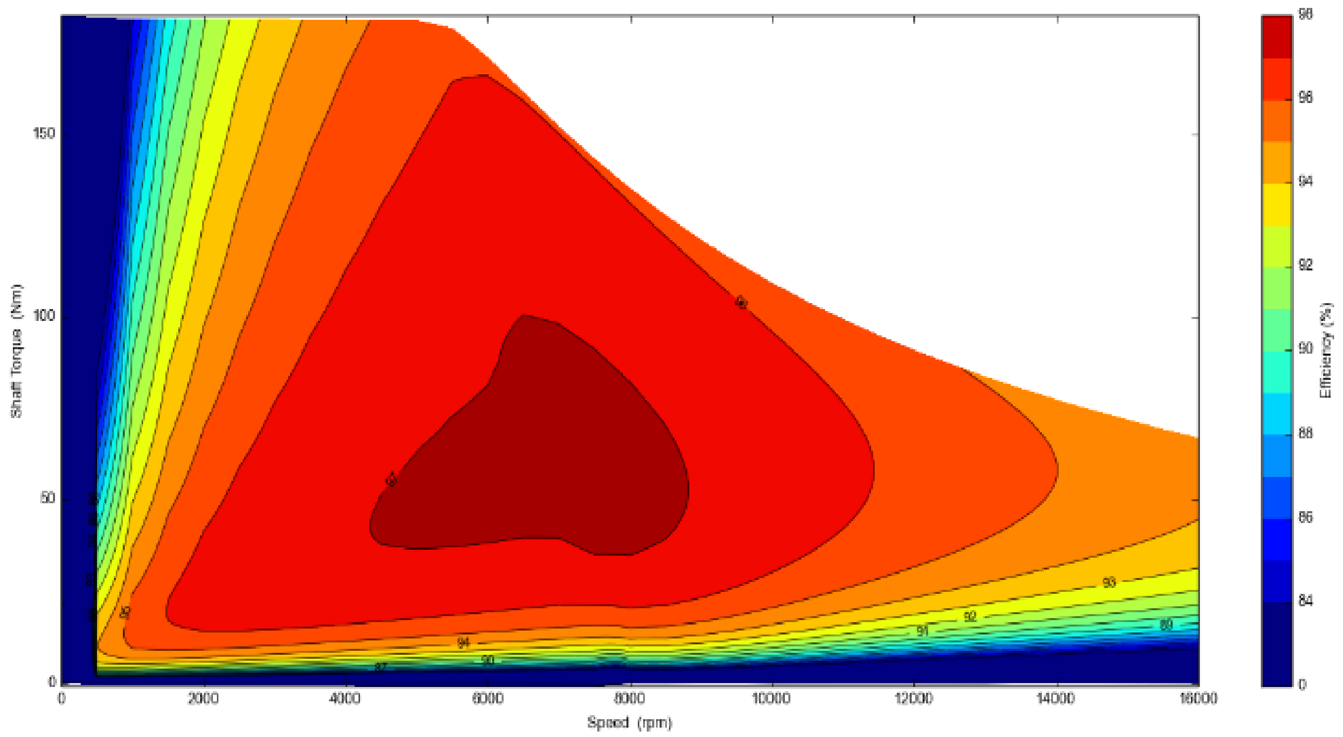 Machines 10 00212 g009 550