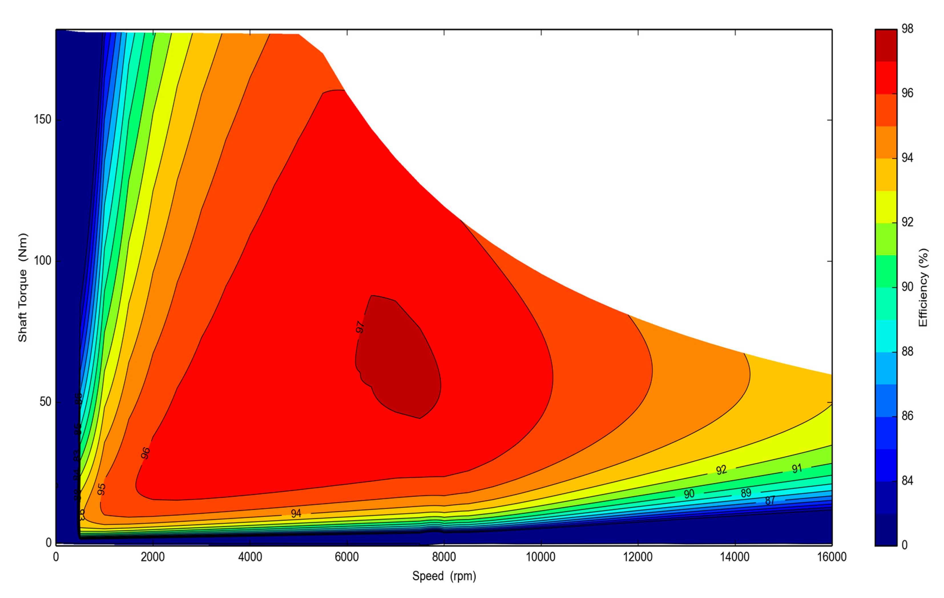 Machines 10 00212 g011 550