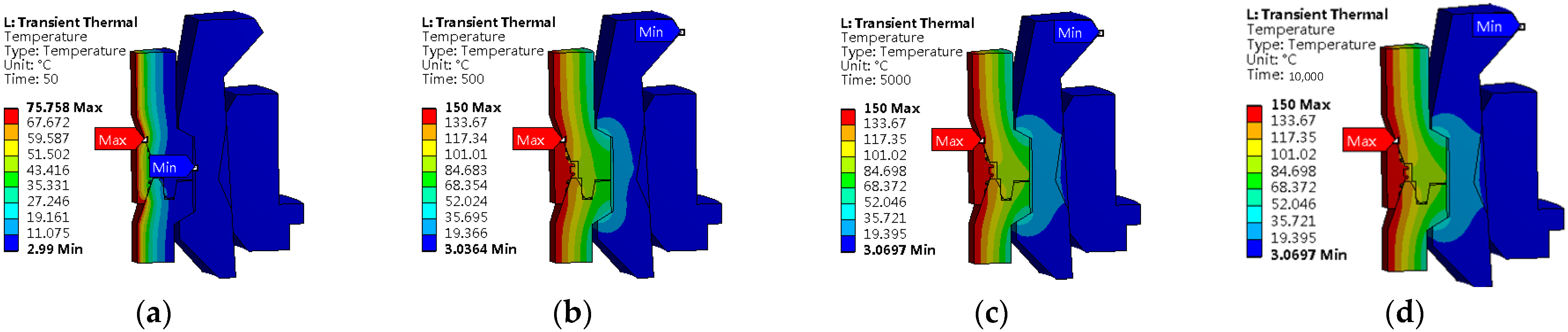 Machines 10 00213 g002