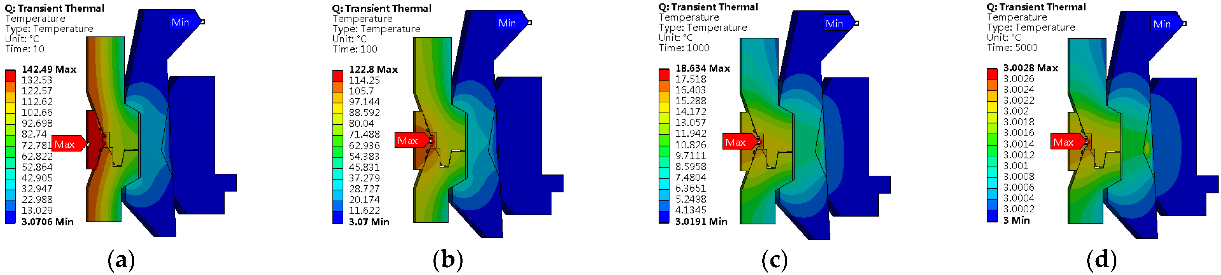 Machines 10 00213 g004