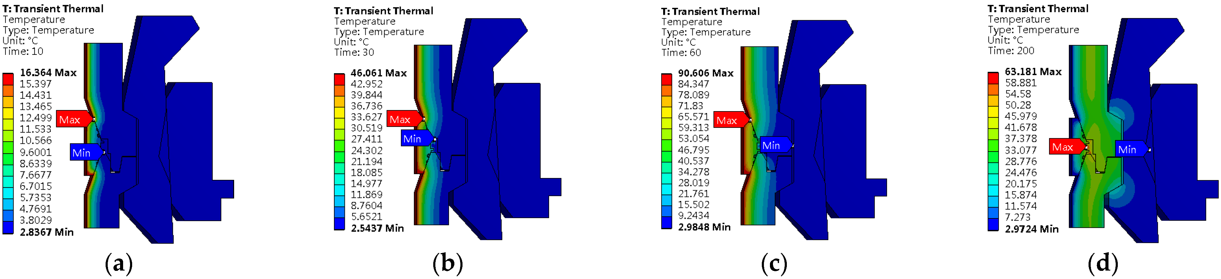 Machines 10 00213 g005