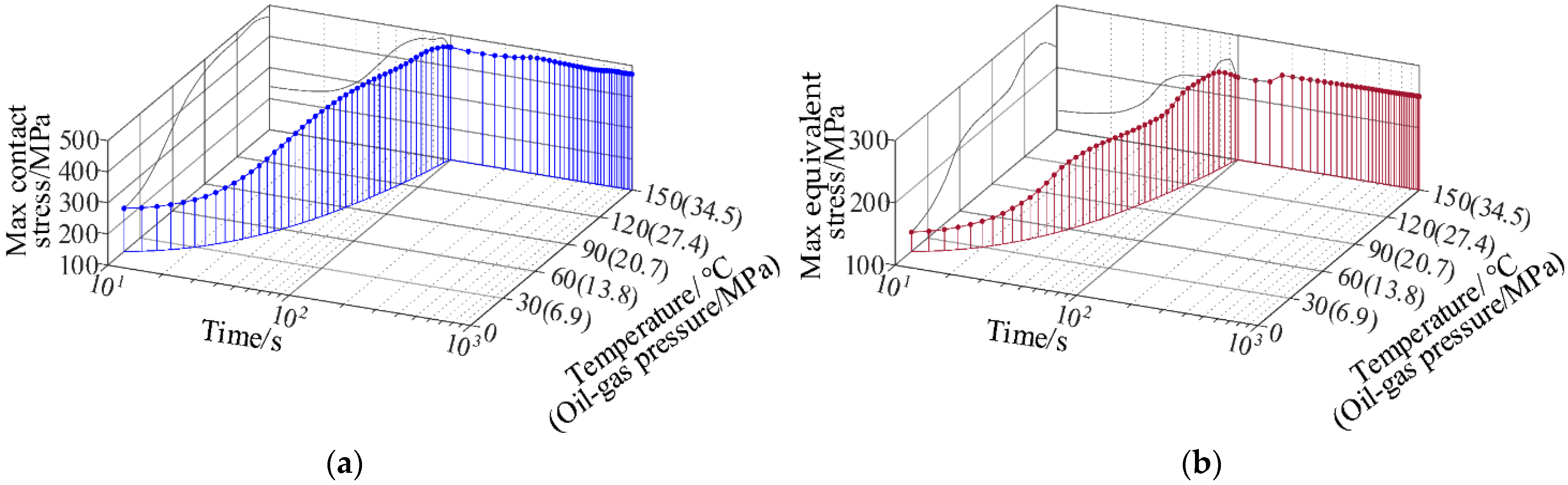 Machines 10 00213 g006