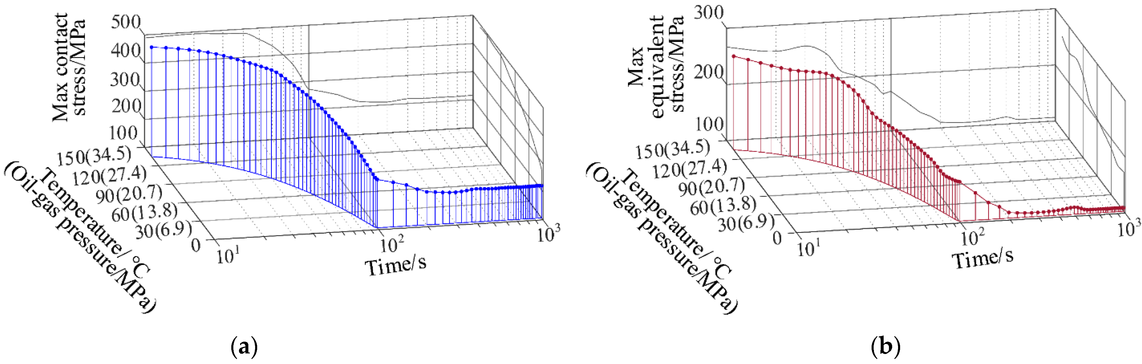 Machines 10 00213 g007