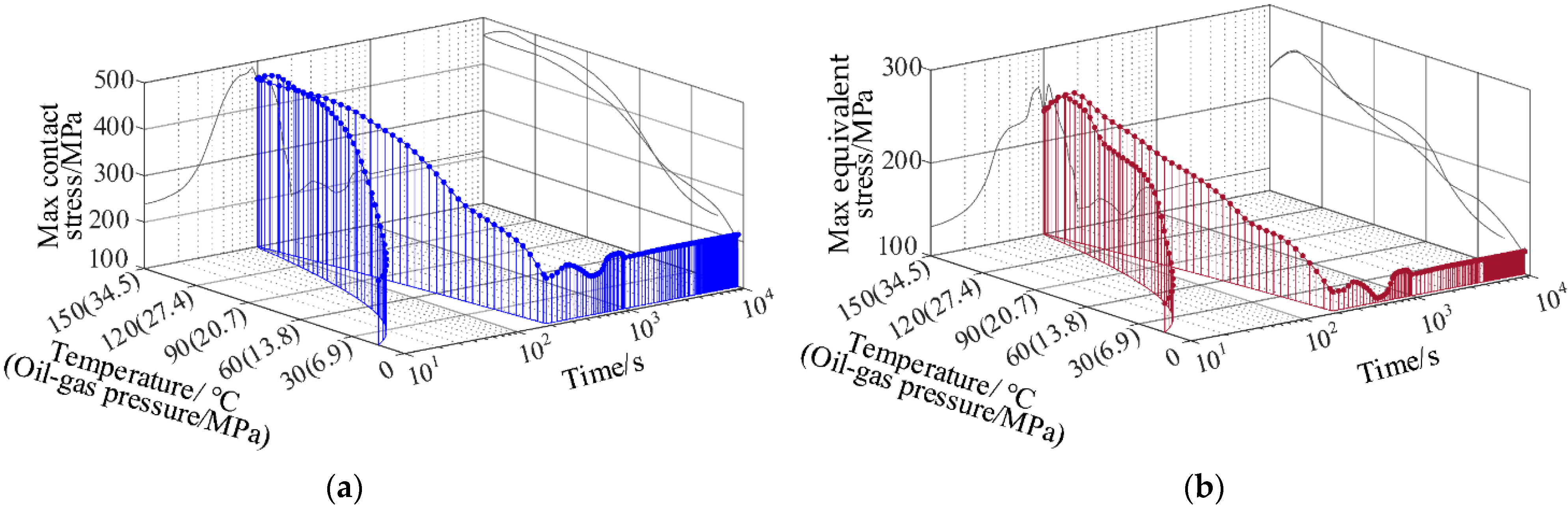 Machines 10 00213 g009