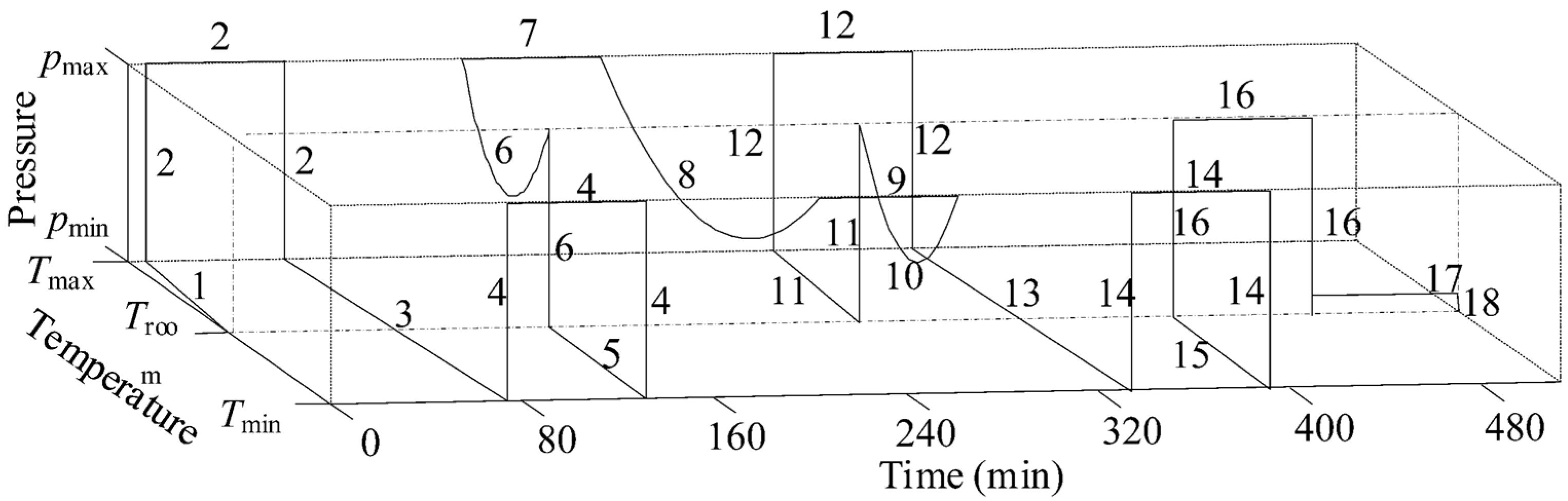 Machines 10 00213 g012