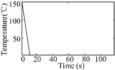 Machines 10 00213 i005