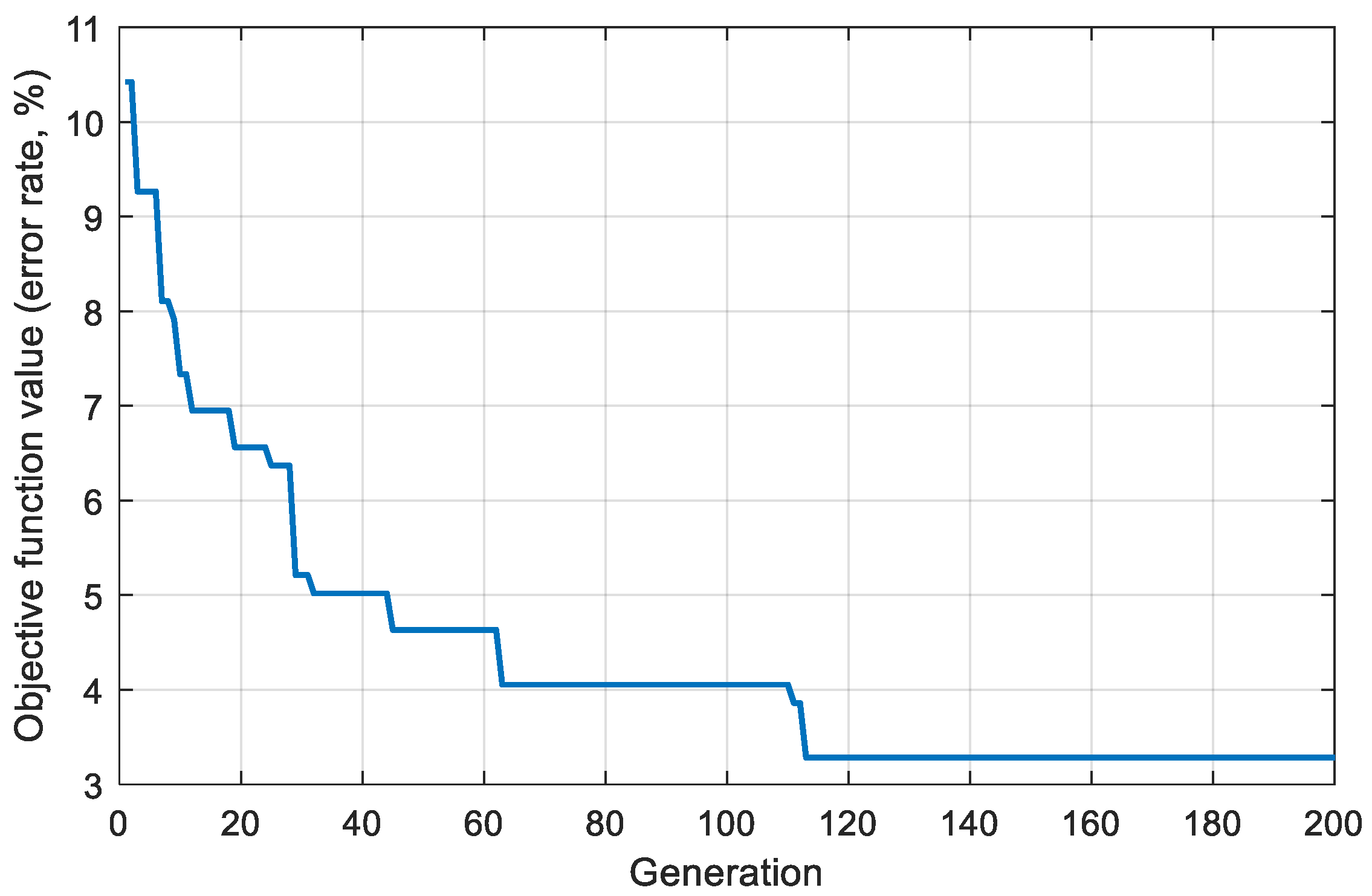 Machines 10 00218 g007