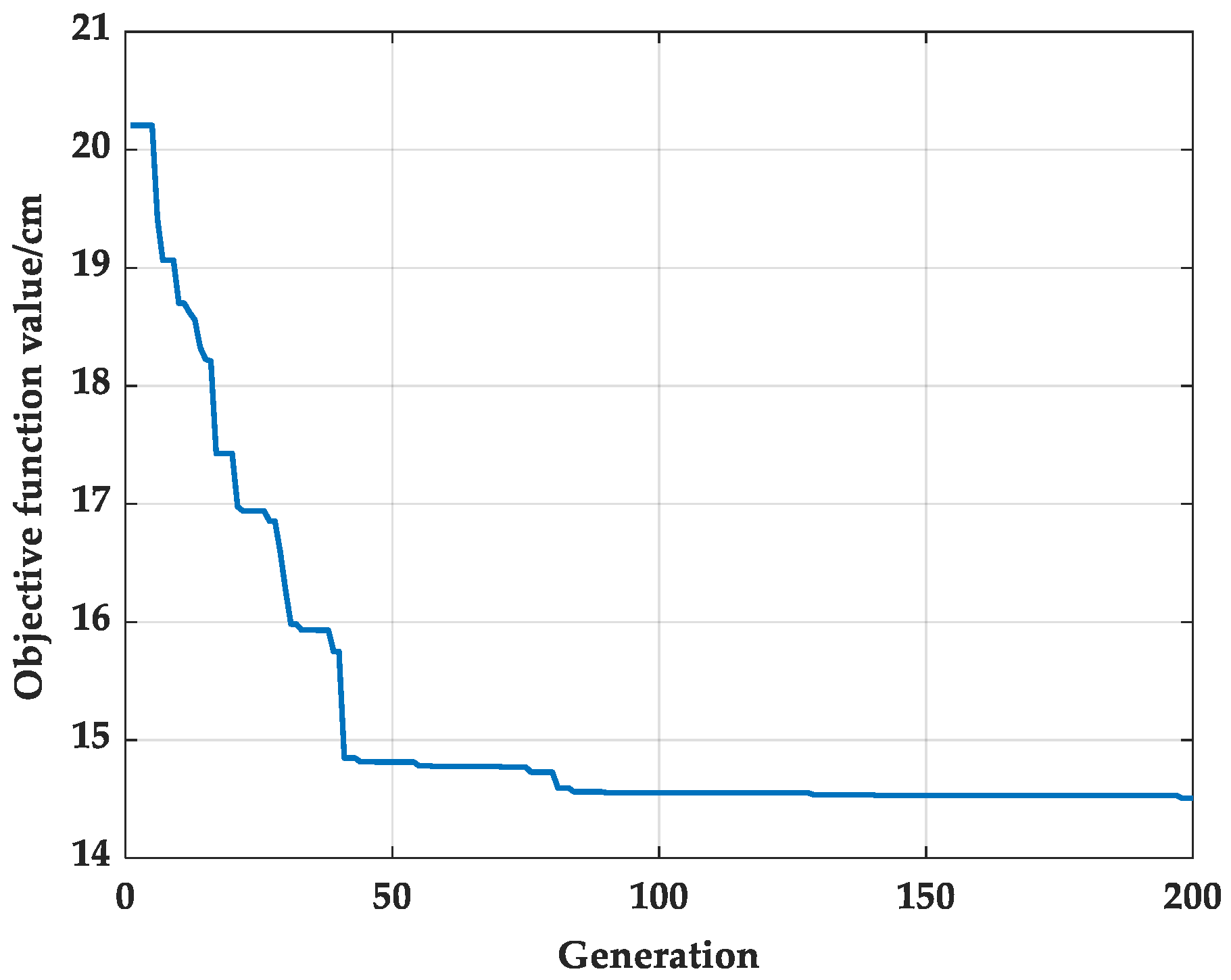 Machines 10 00218 g0a1