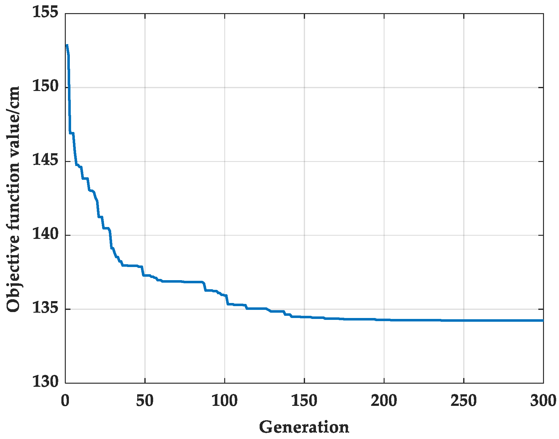 Machines 10 00218 g0a2