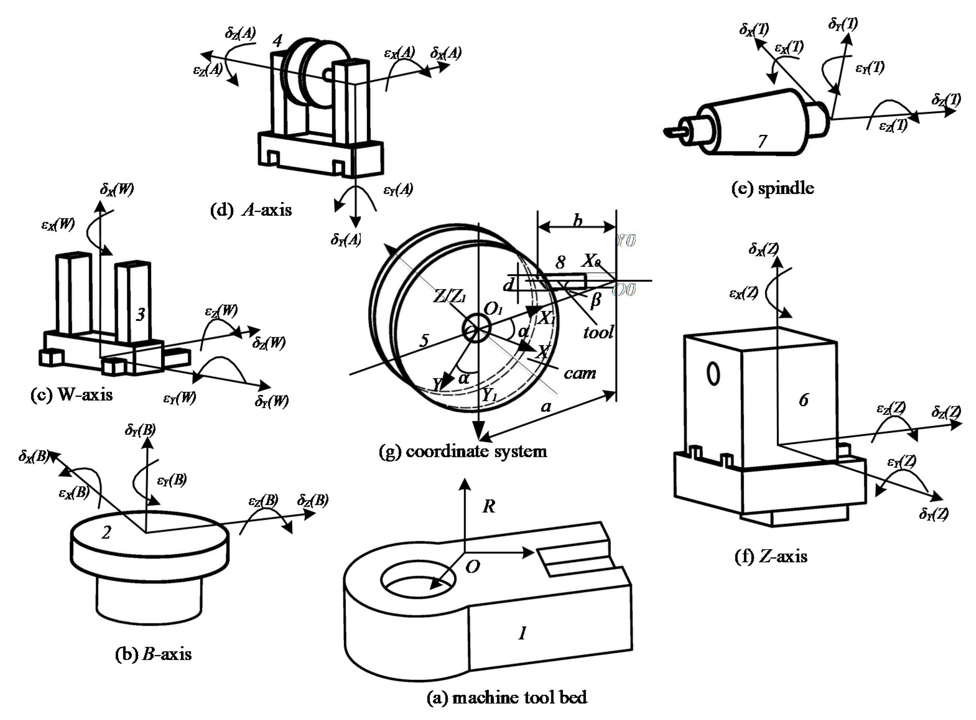 Machines 10 00219 g003